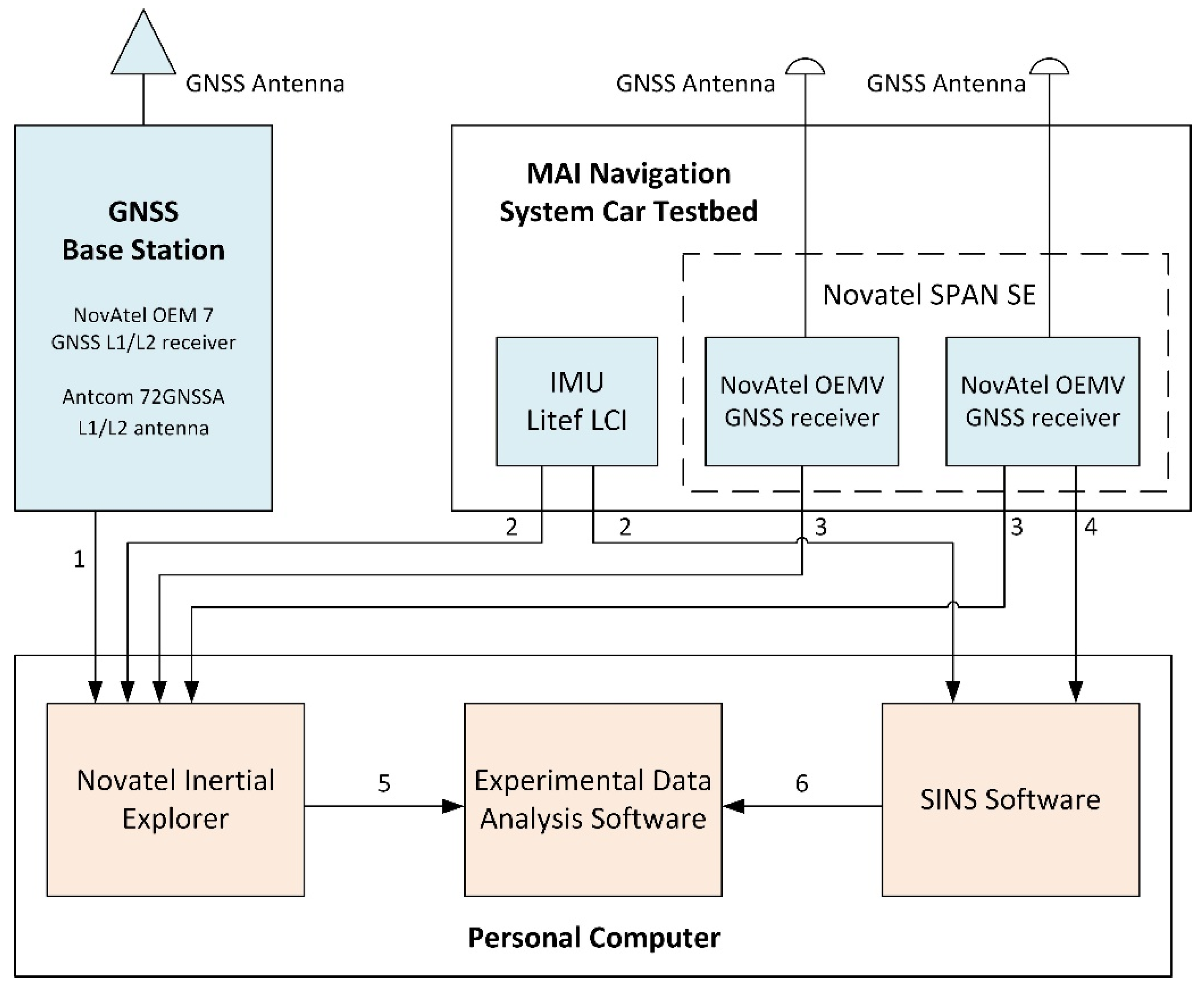 Sensors 22 01849 g003 550