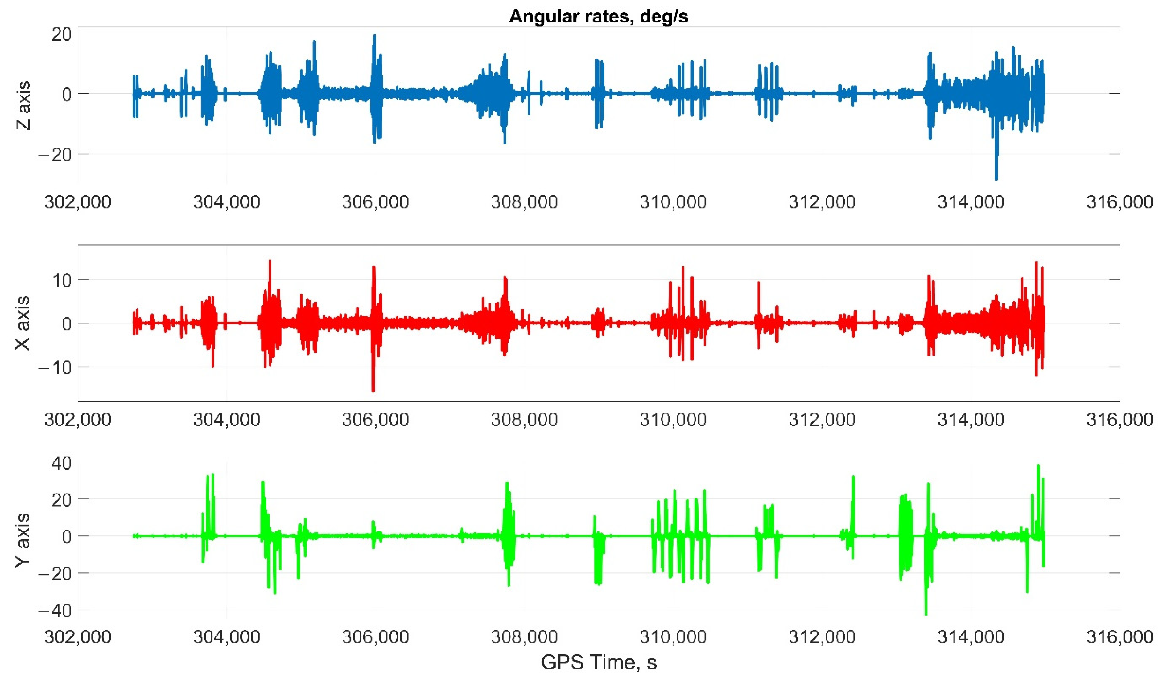 Sensors 22 01849 g008 550