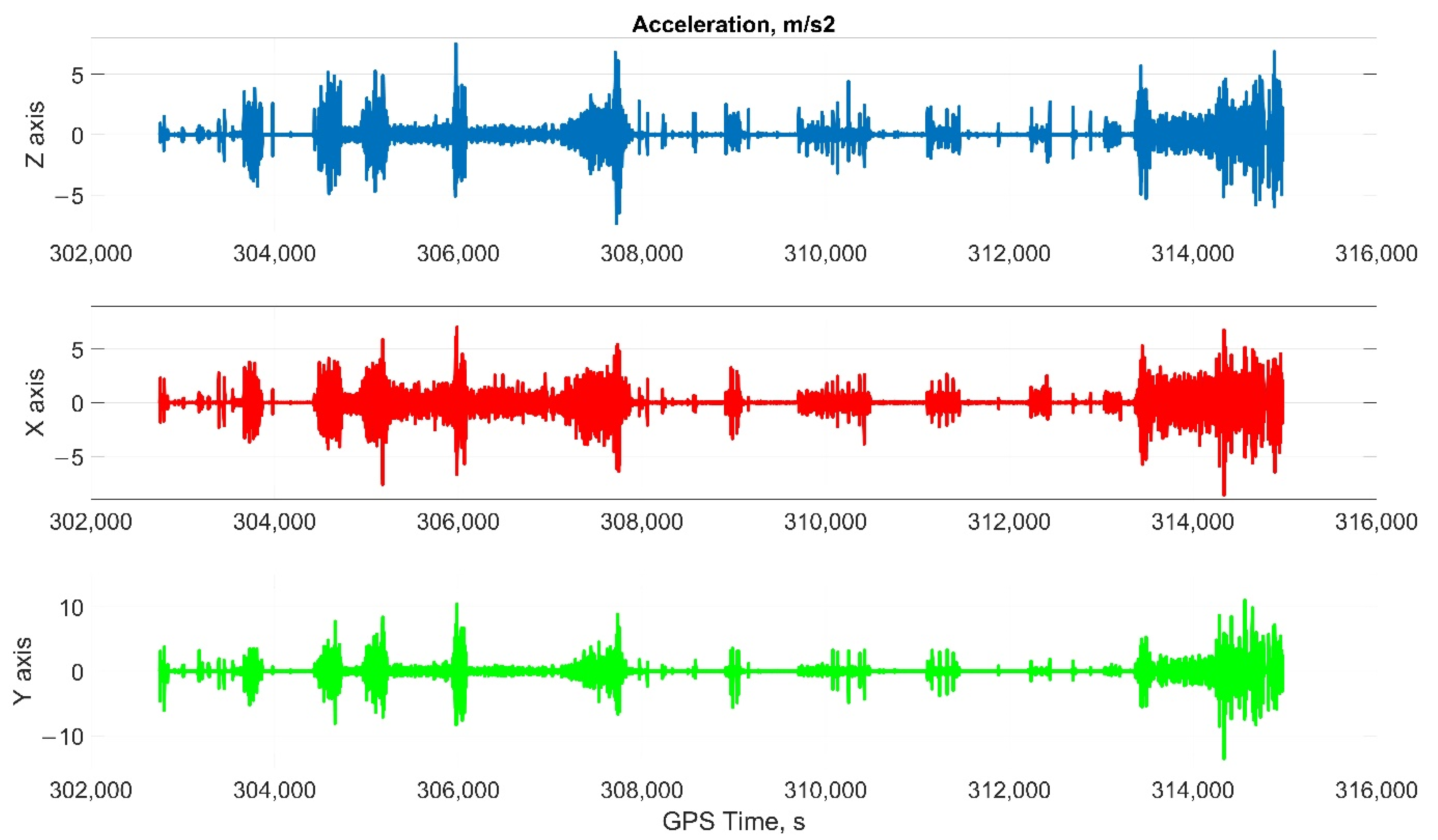 Sensors 22 01849 g009 550
