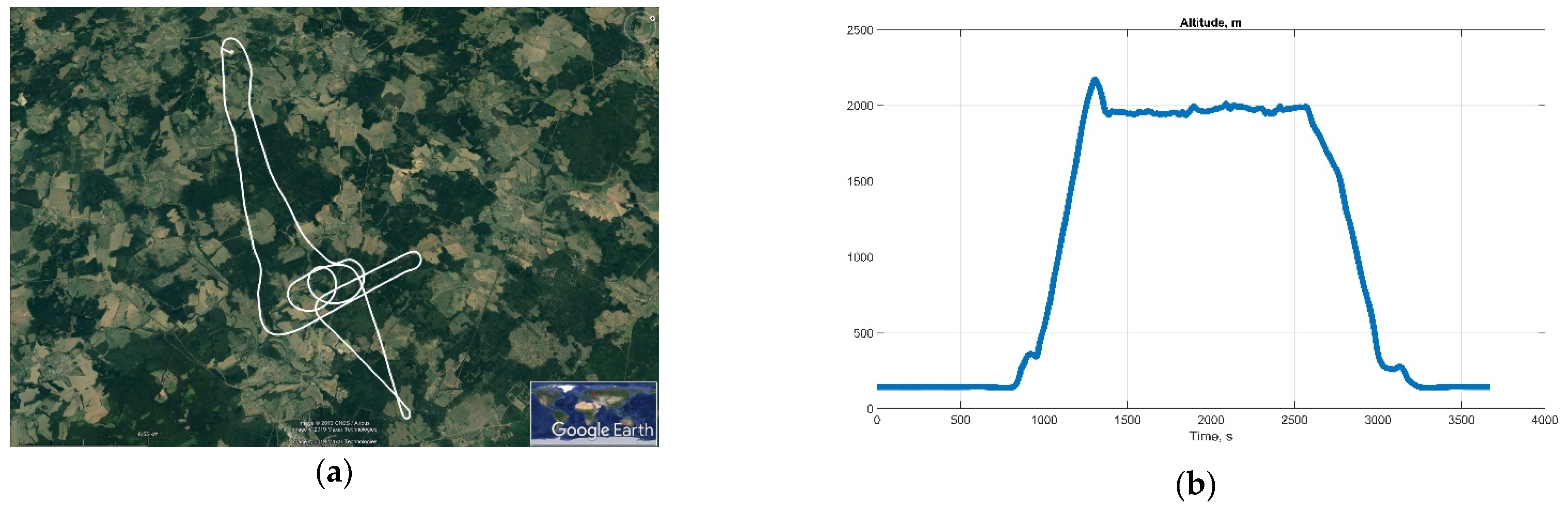 Sensors 22 01849 g014 550