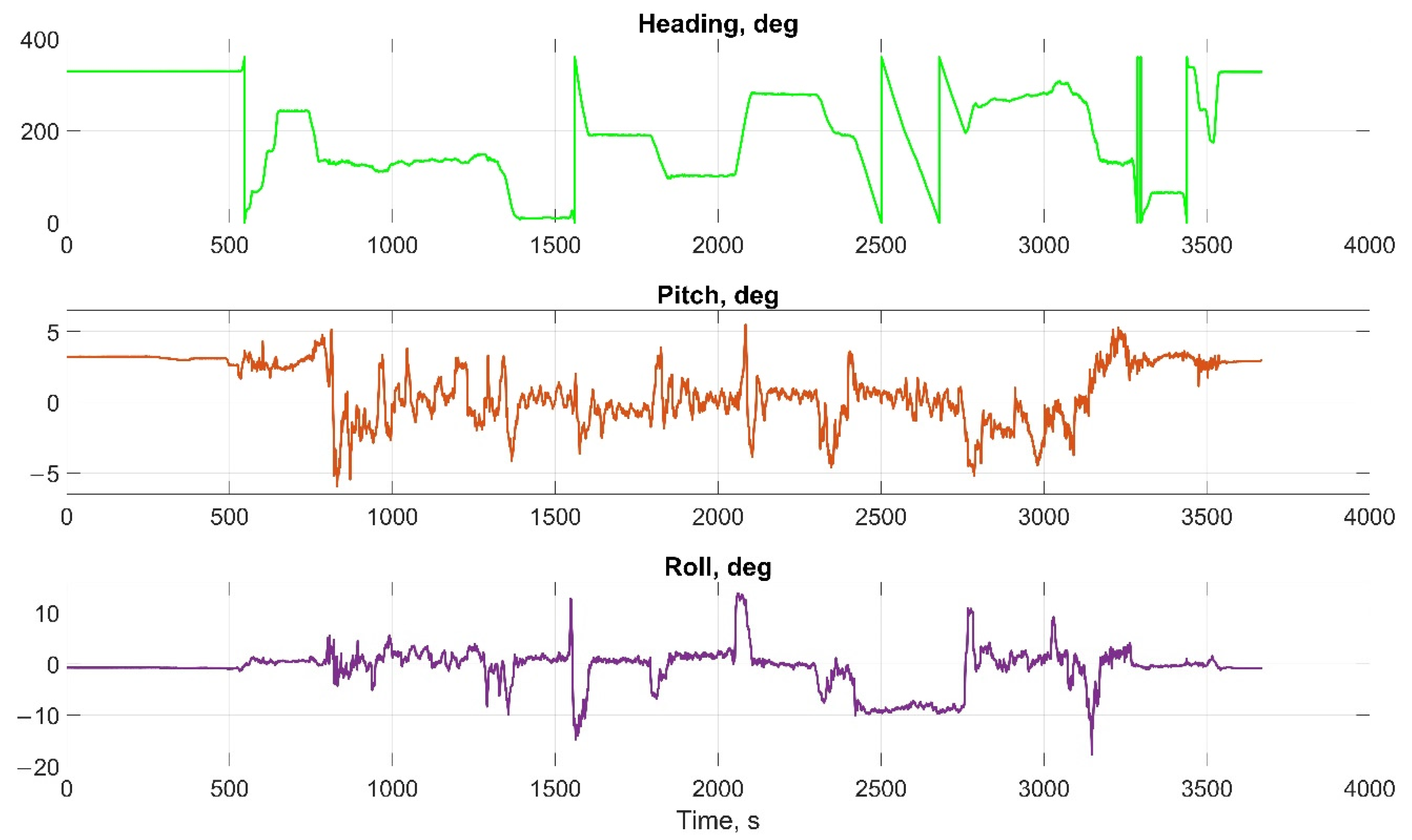Sensors 22 01849 g015 550