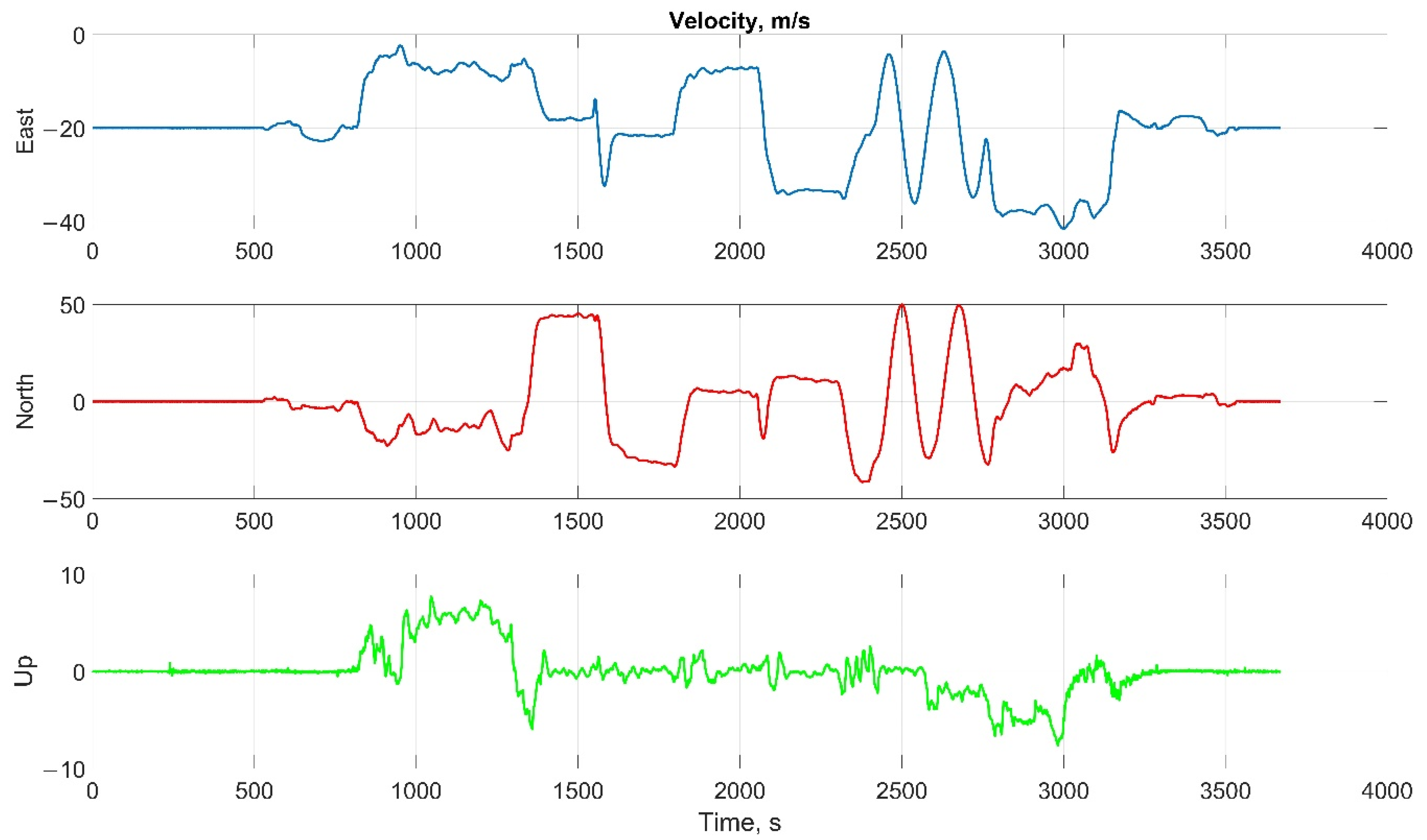 Sensors 22 01849 g016 550