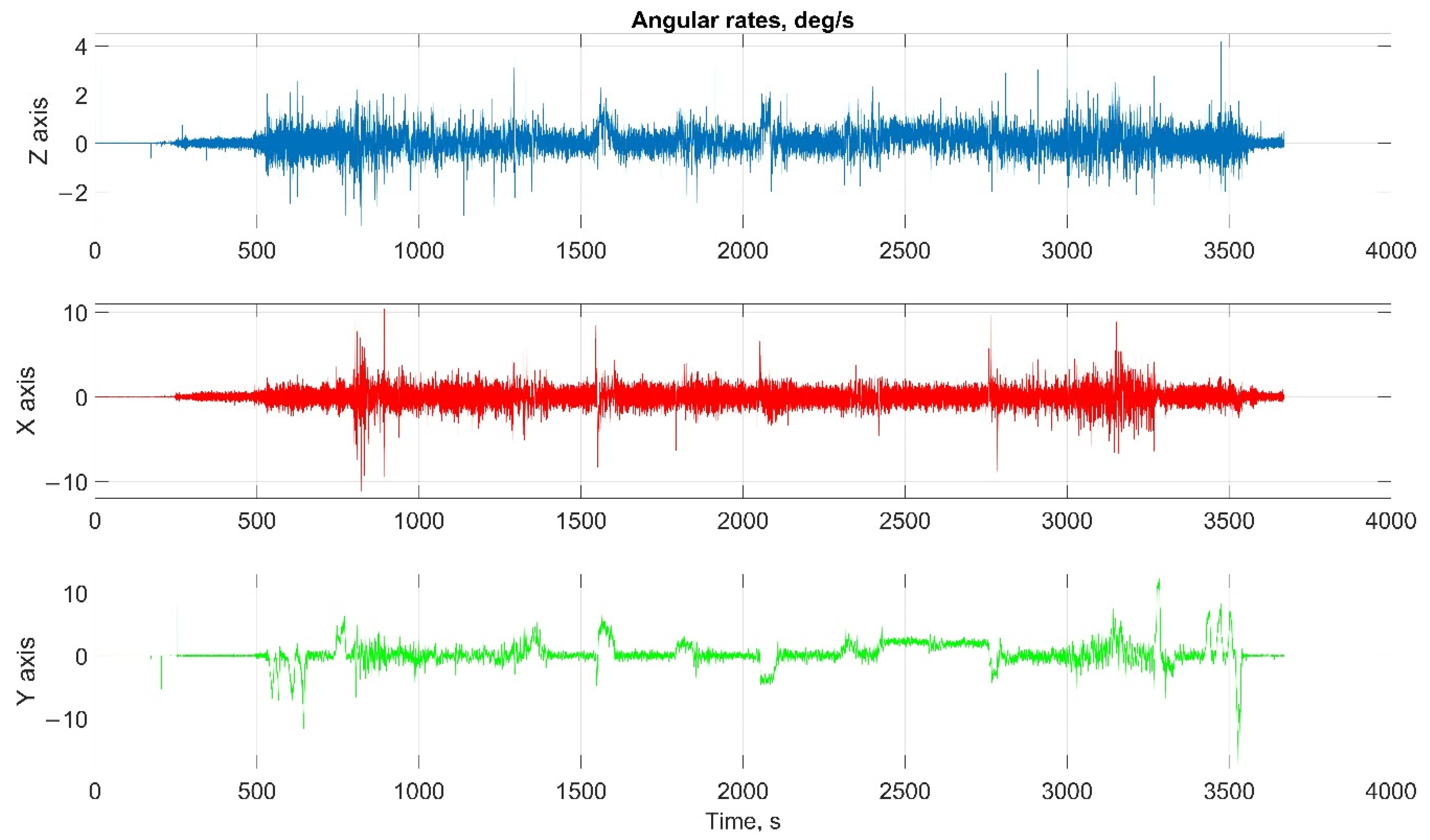 Sensors 22 01849 g017 550