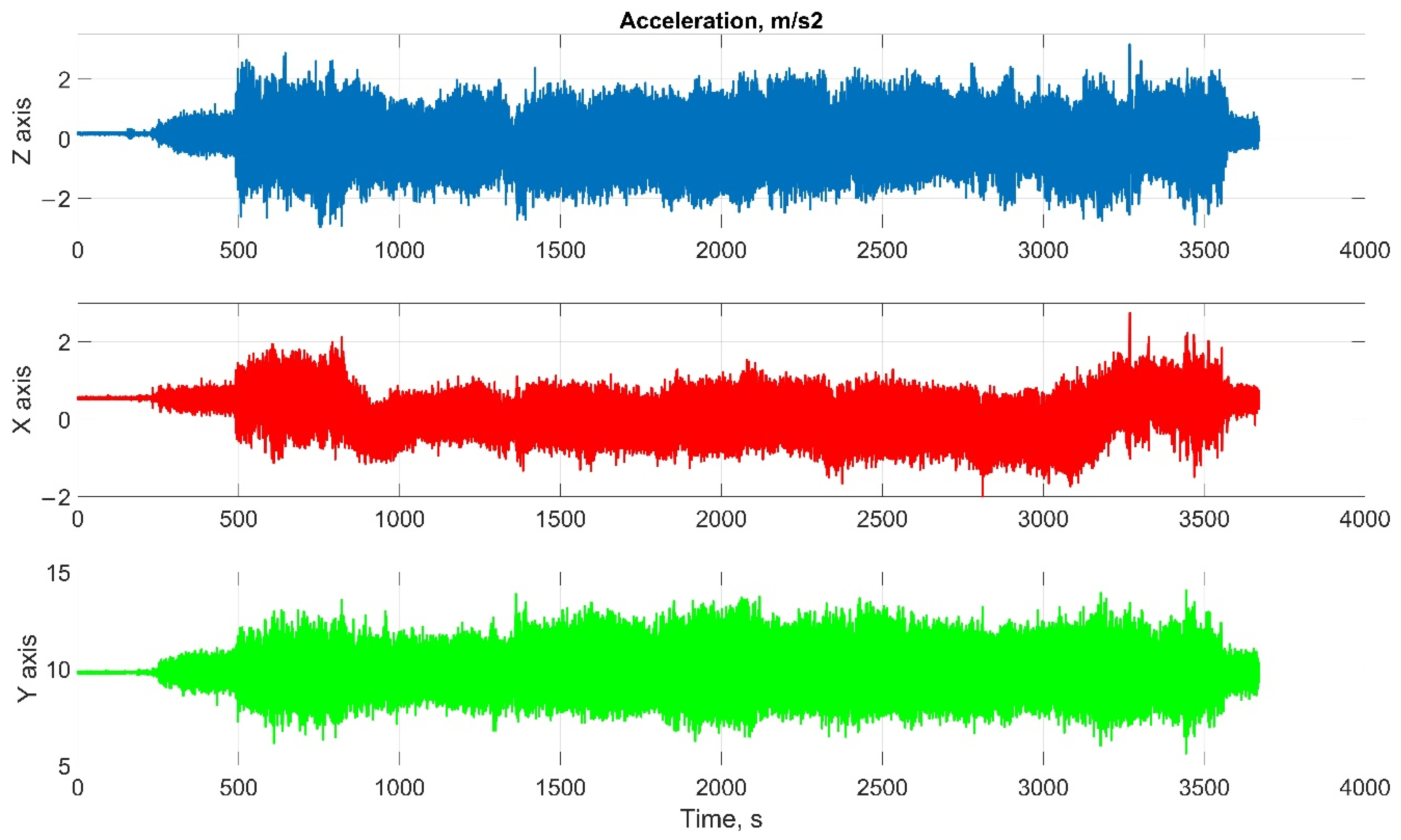 Sensors 22 01849 g018 550