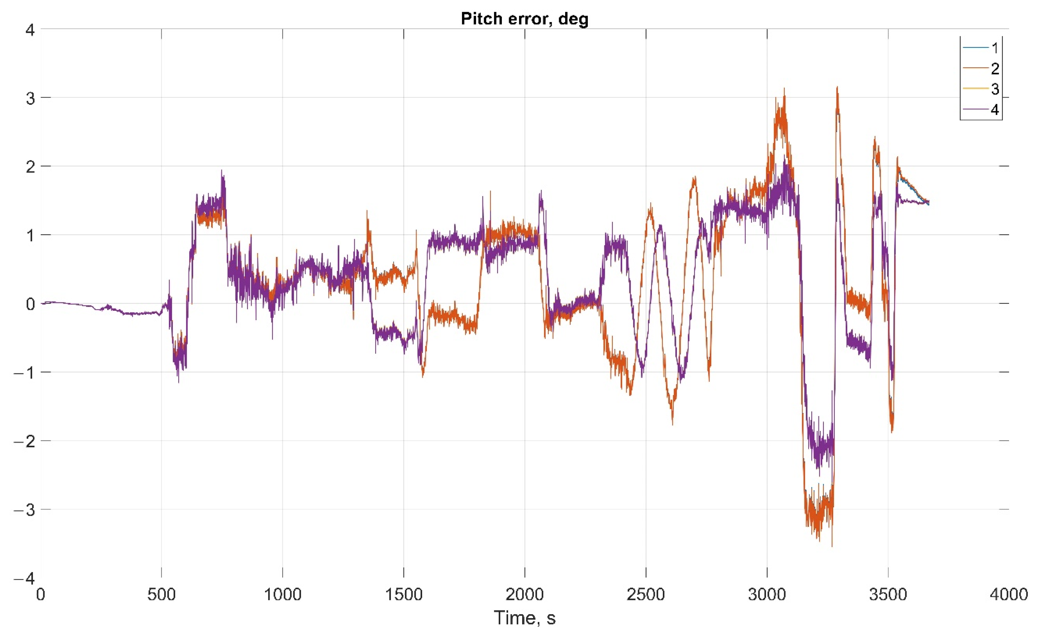 Sensors 22 01849 g020 550