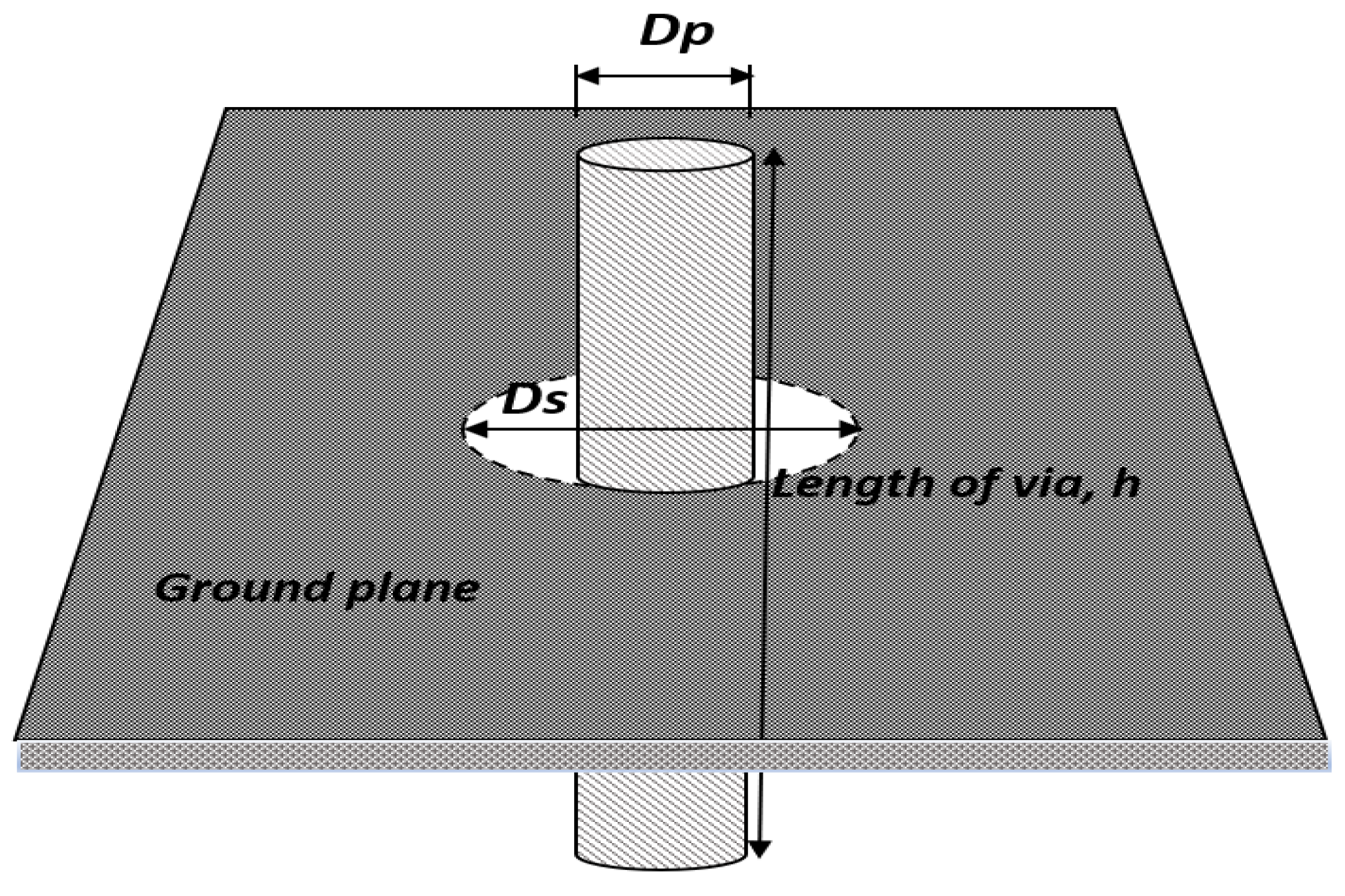 Sensors 22 01850 g002 550