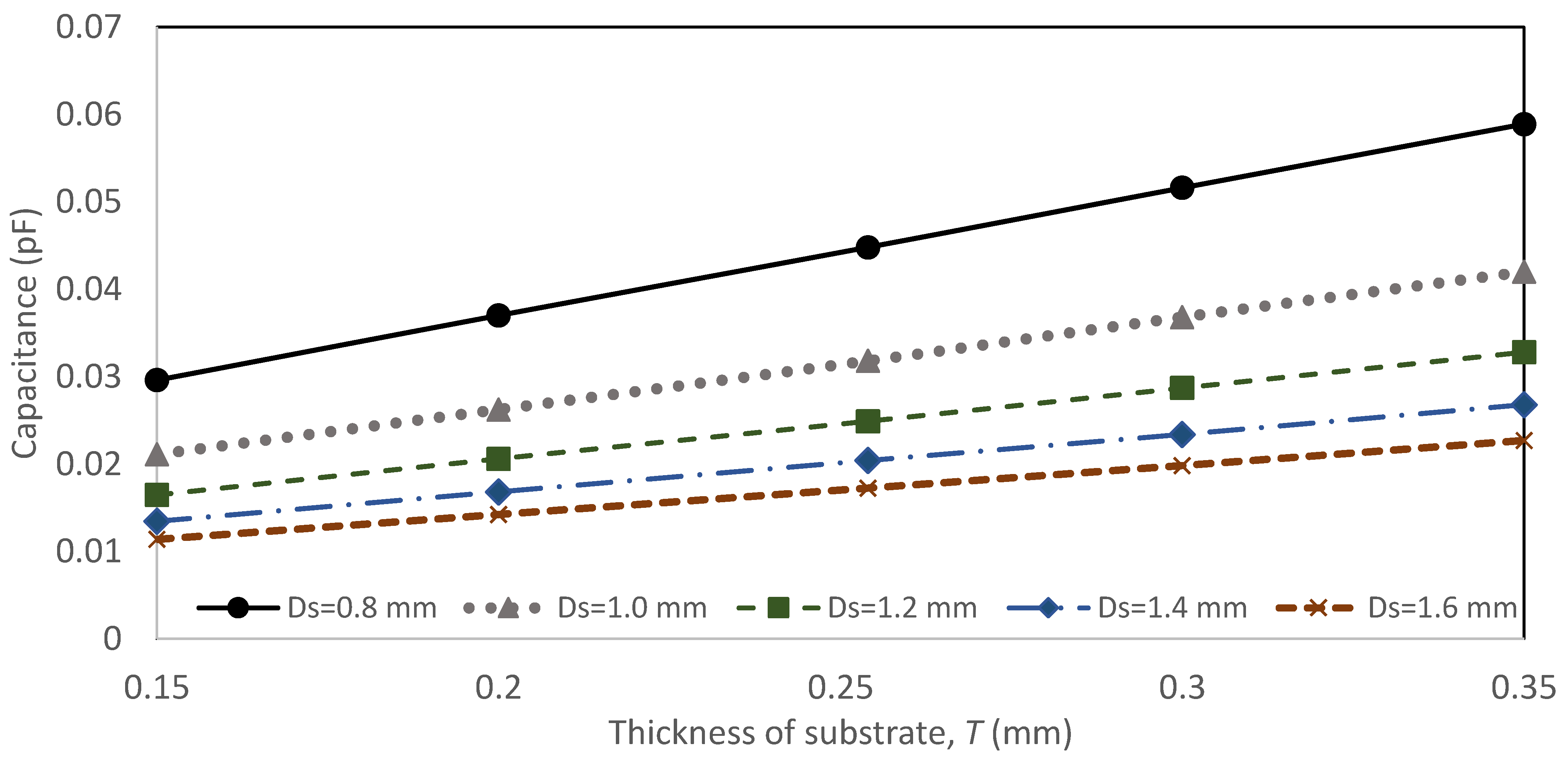 Sensors 22 01850 g003 550