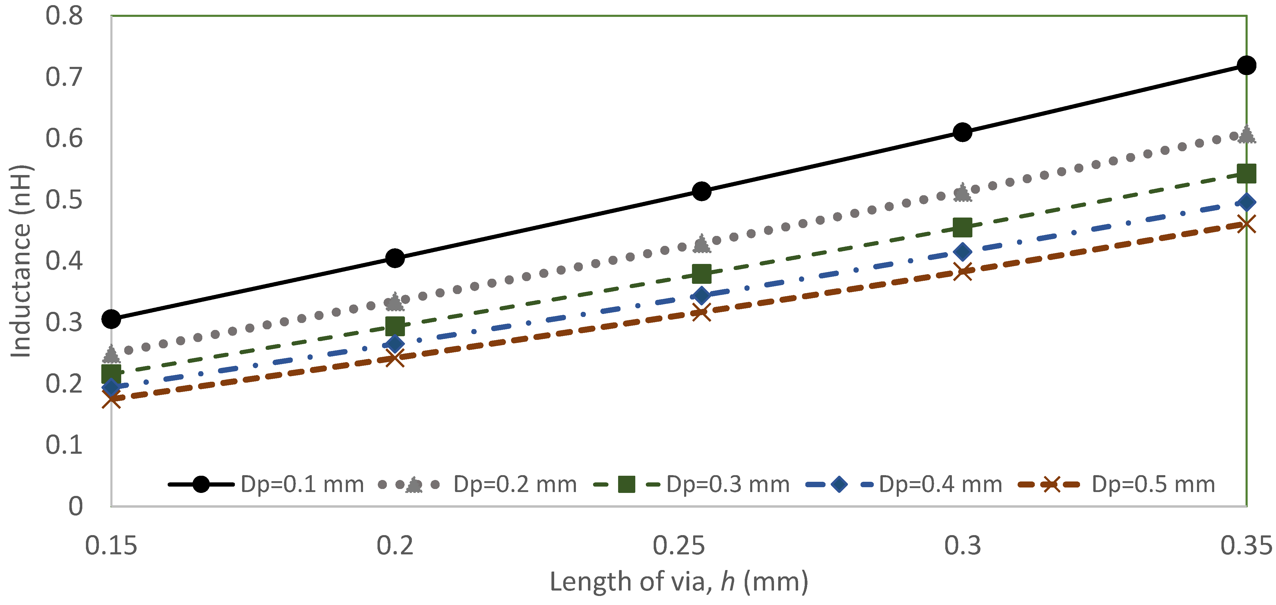 Sensors 22 01850 g004 550