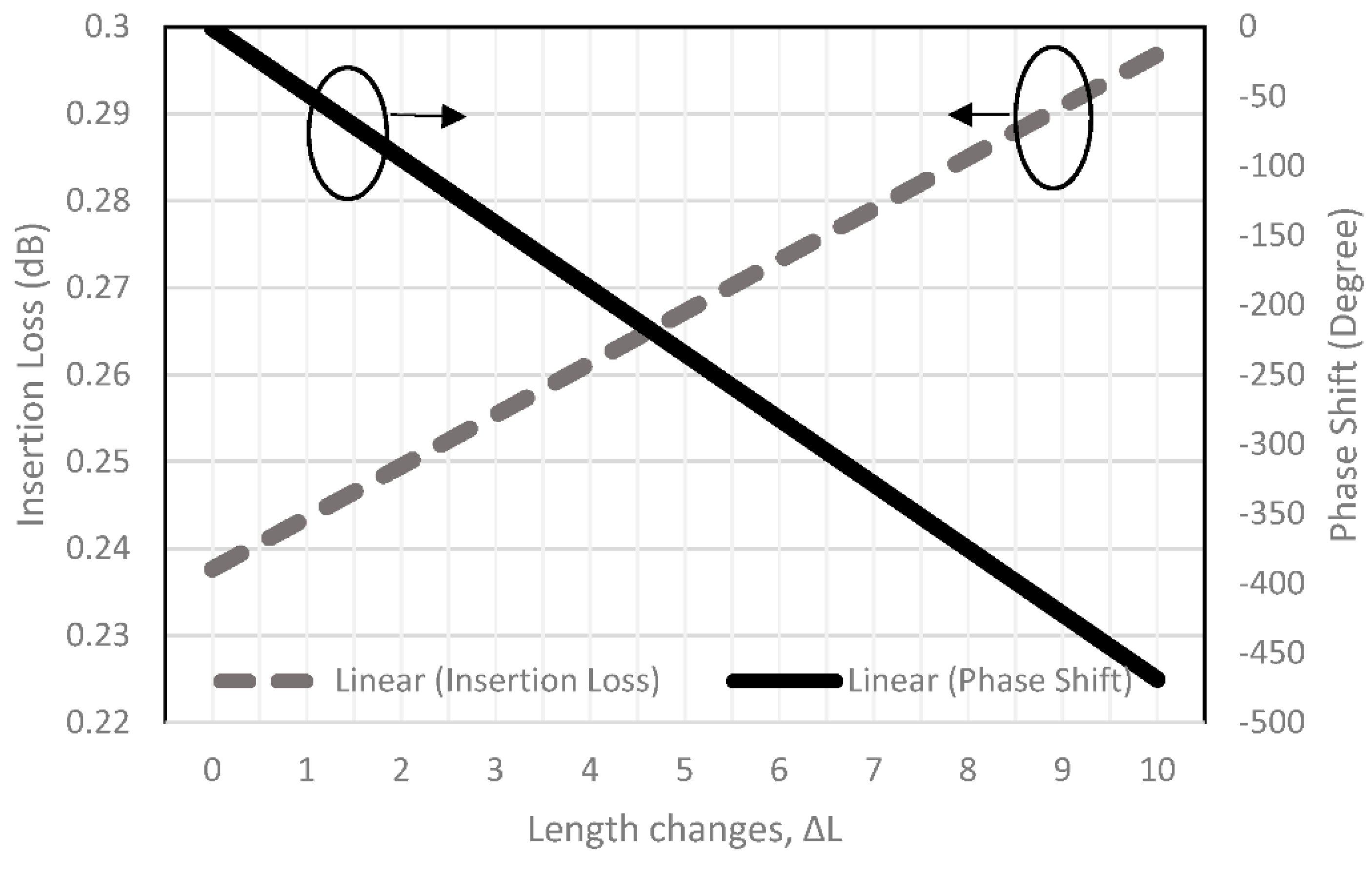 Sensors 22 01850 g006 550