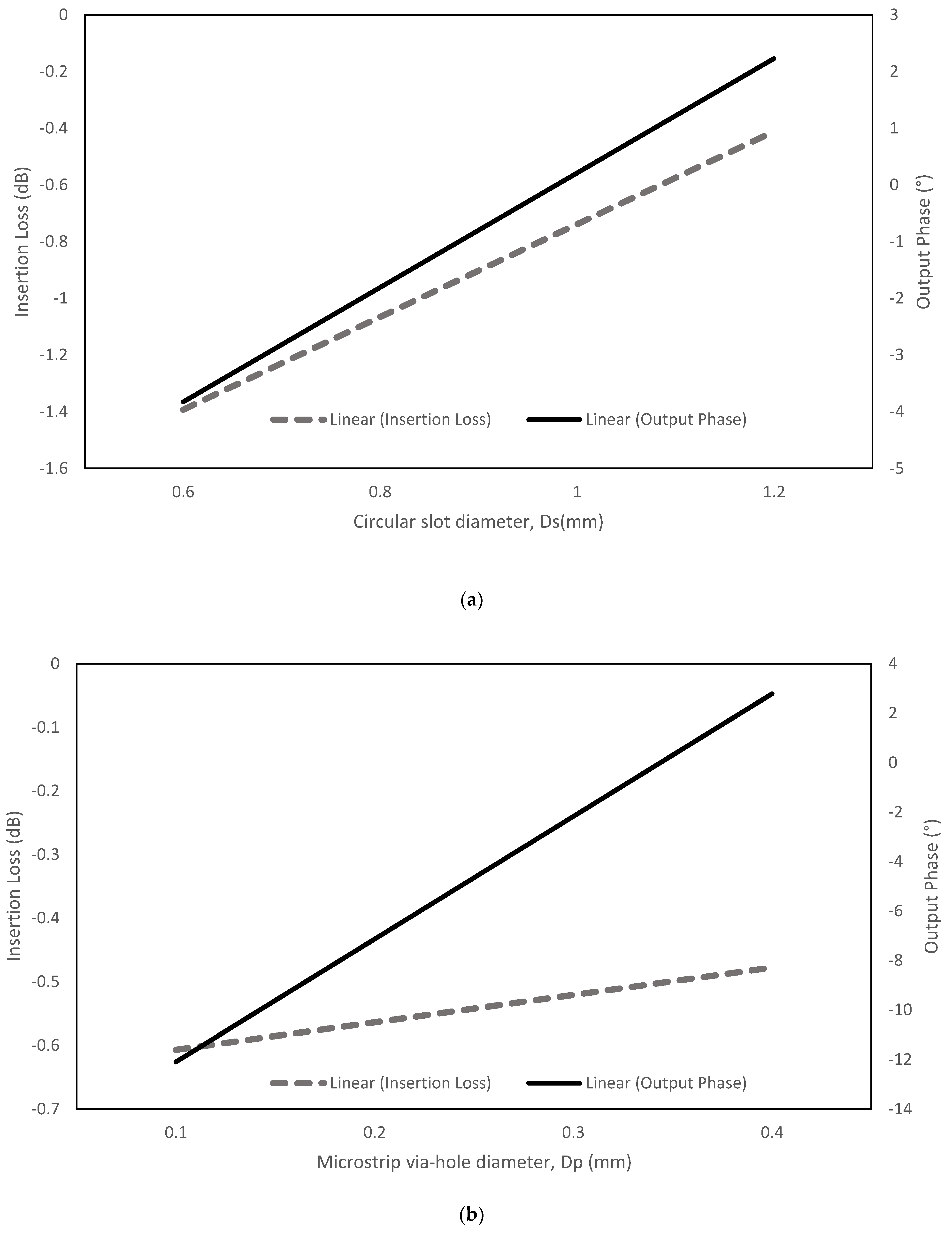 Sensors 22 01850 g008a 550
