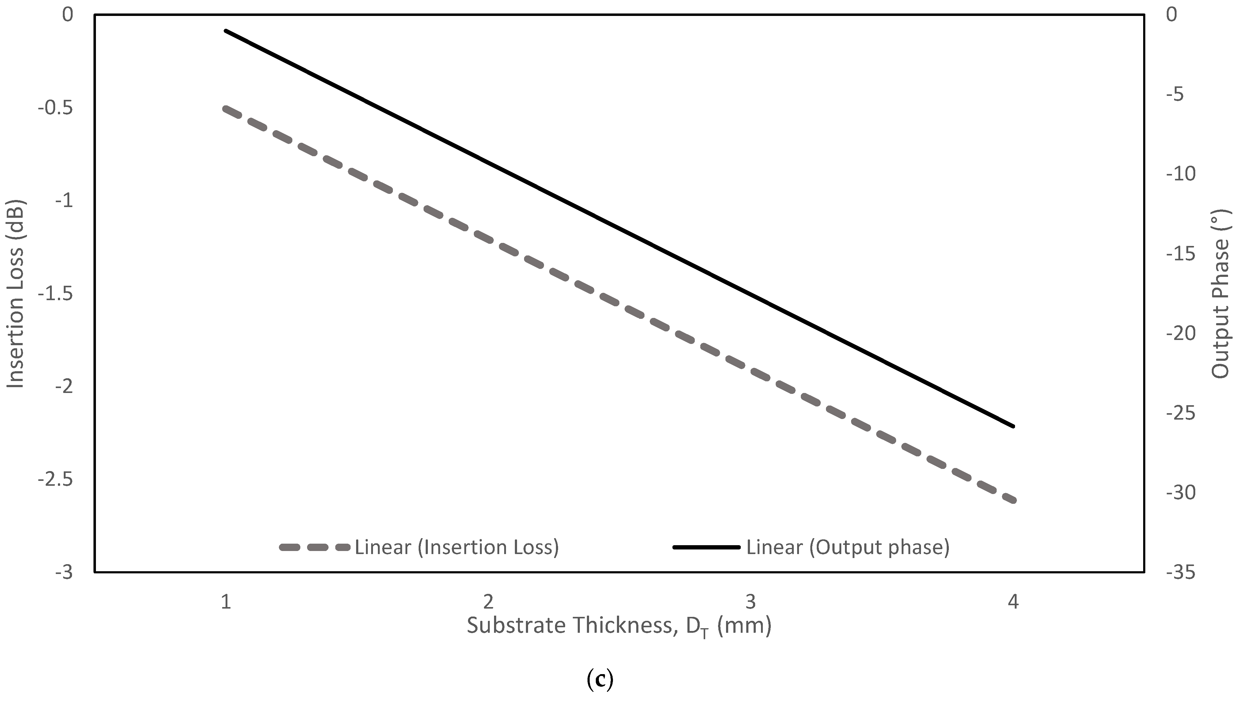 Sensors 22 01850 g008b 550