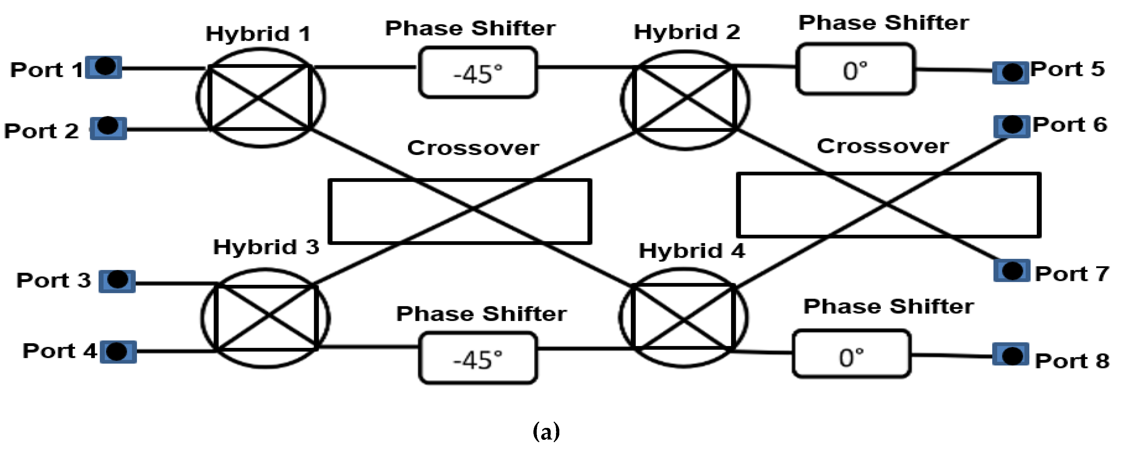 Sensors 22 01850 g009a 550