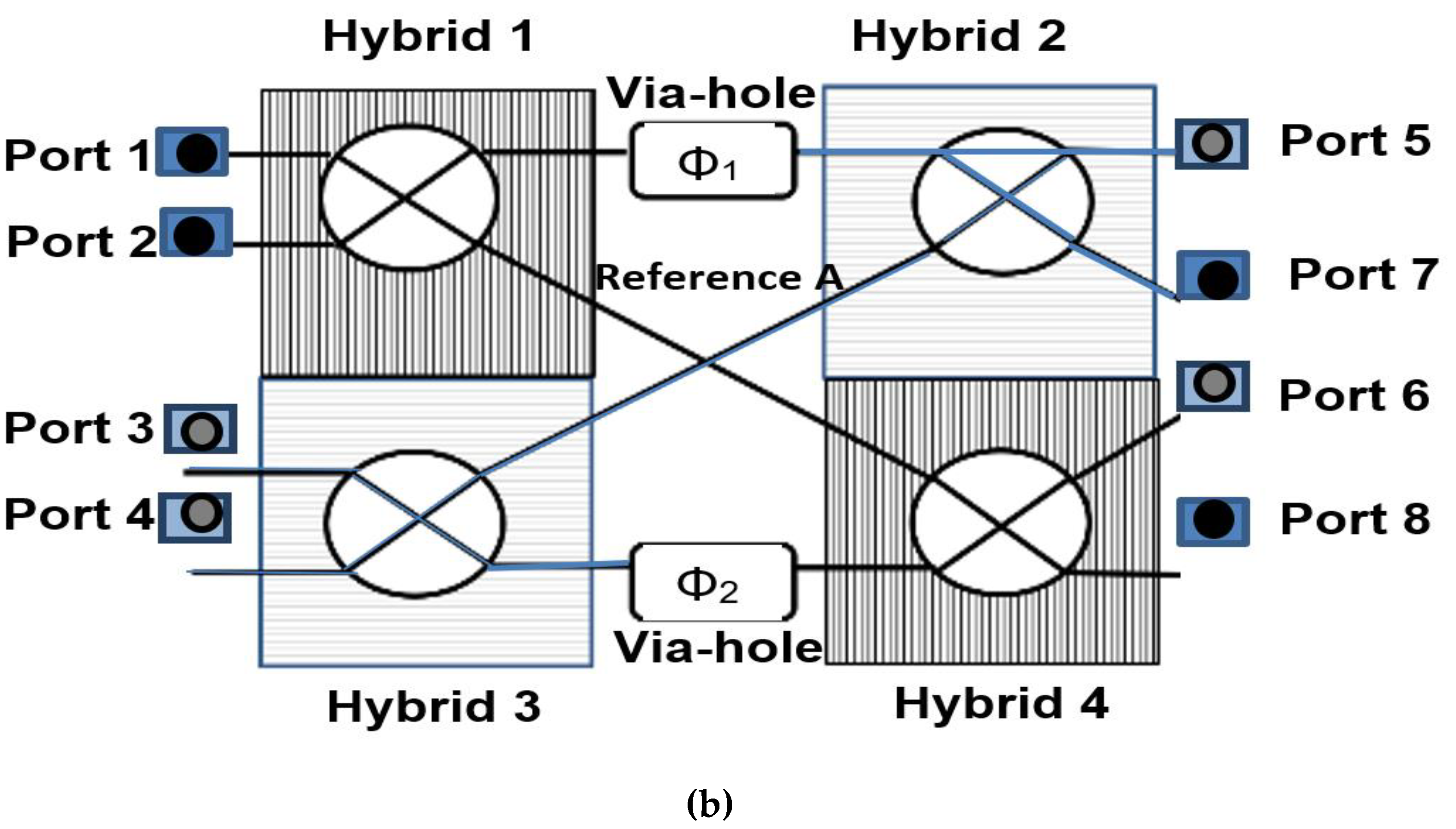 Sensors 22 01850 g009b 550