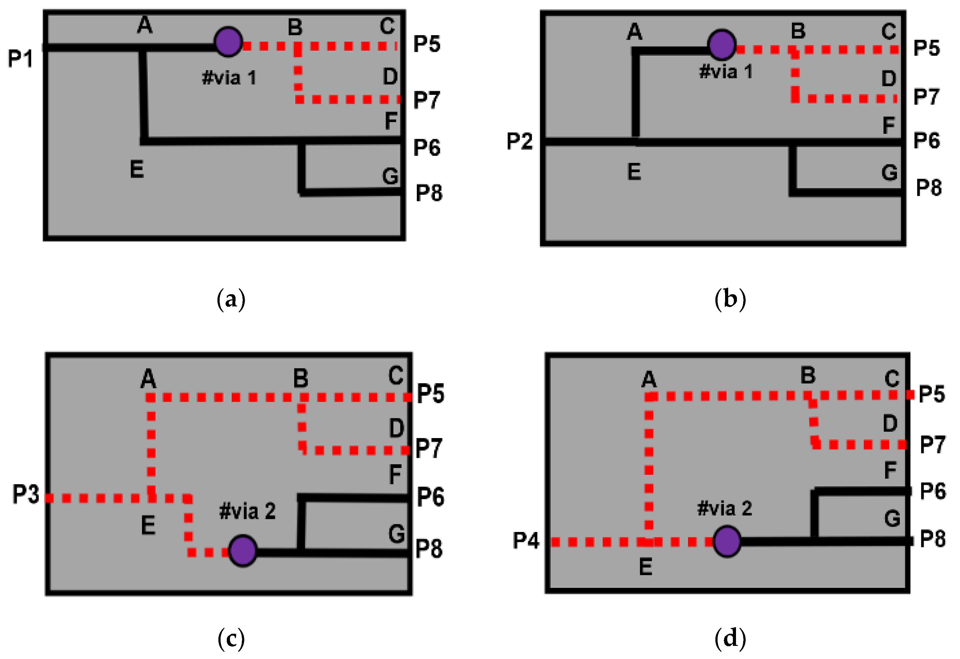Sensors 22 01850 g010 550