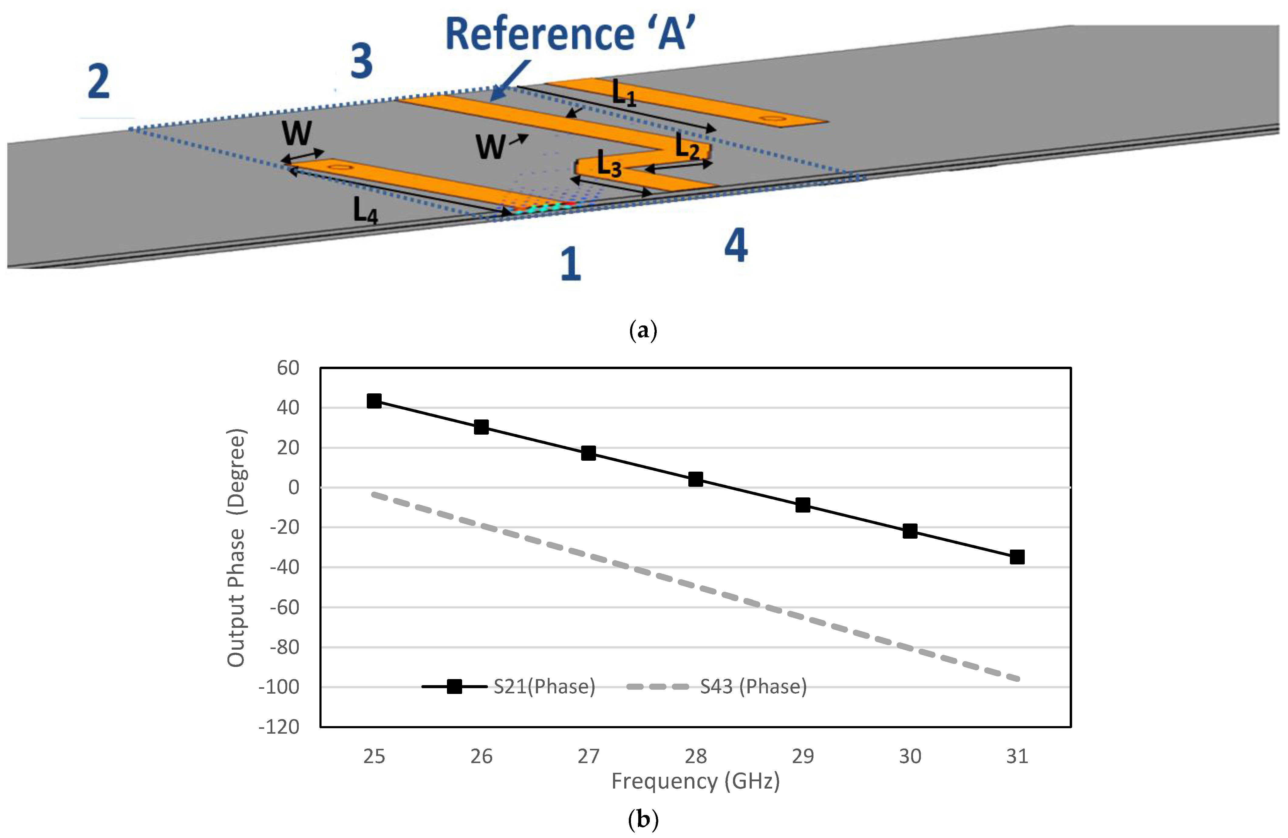Sensors 22 01850 g015 550