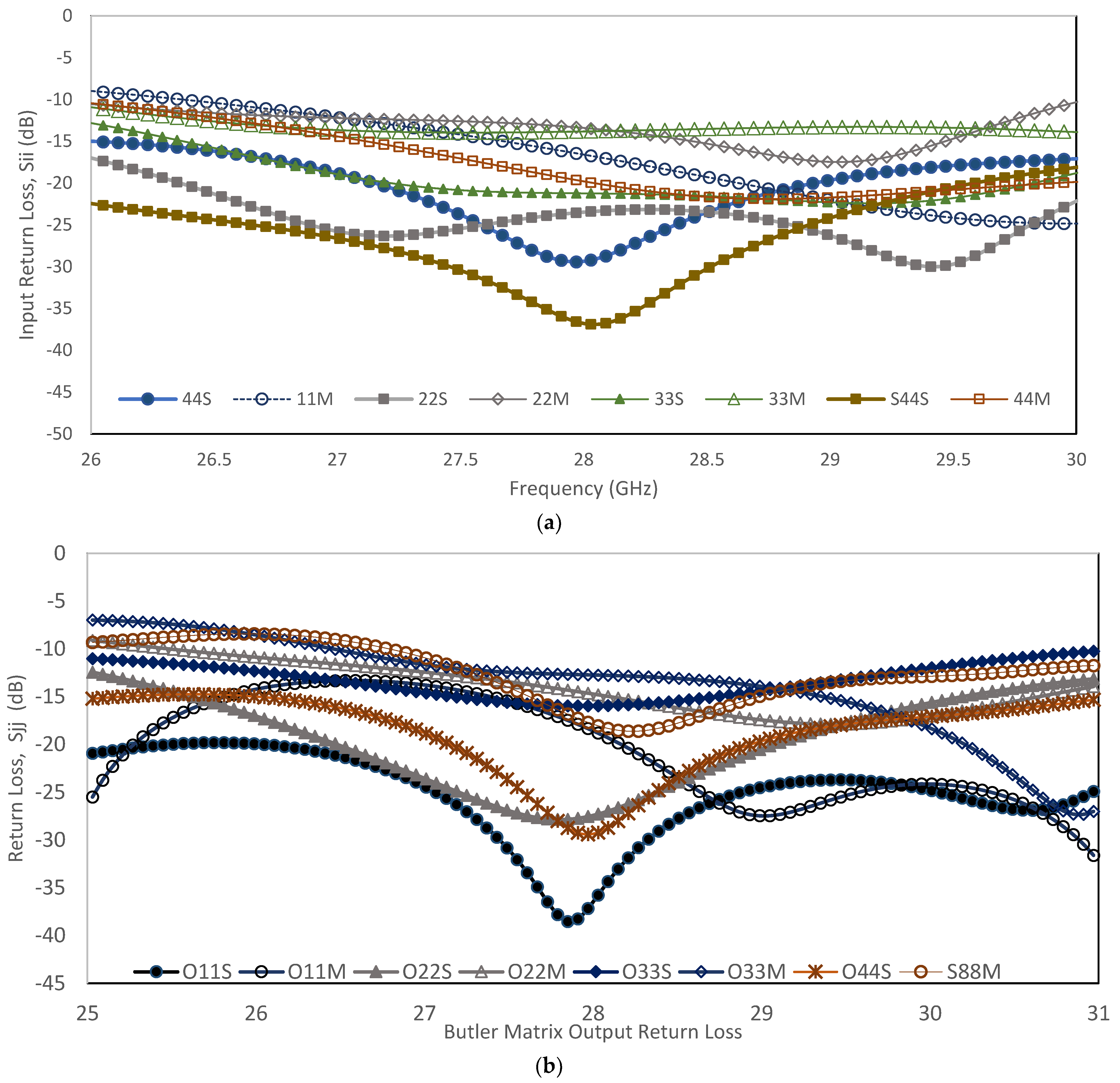 Sensors 22 01850 g024 550