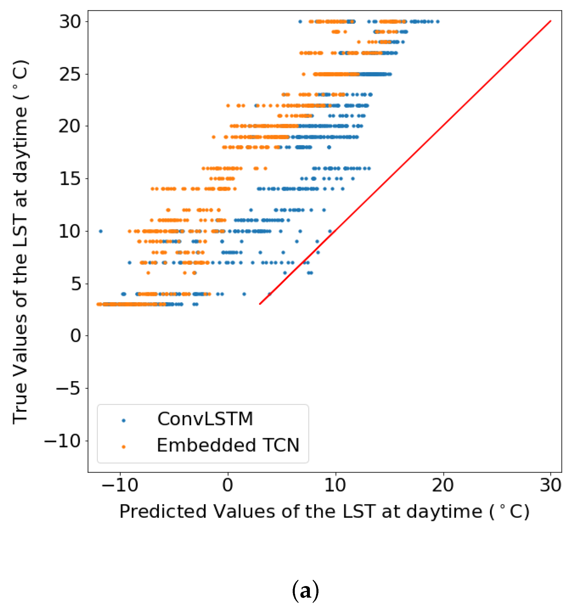 Sensors 22 01851 g008a