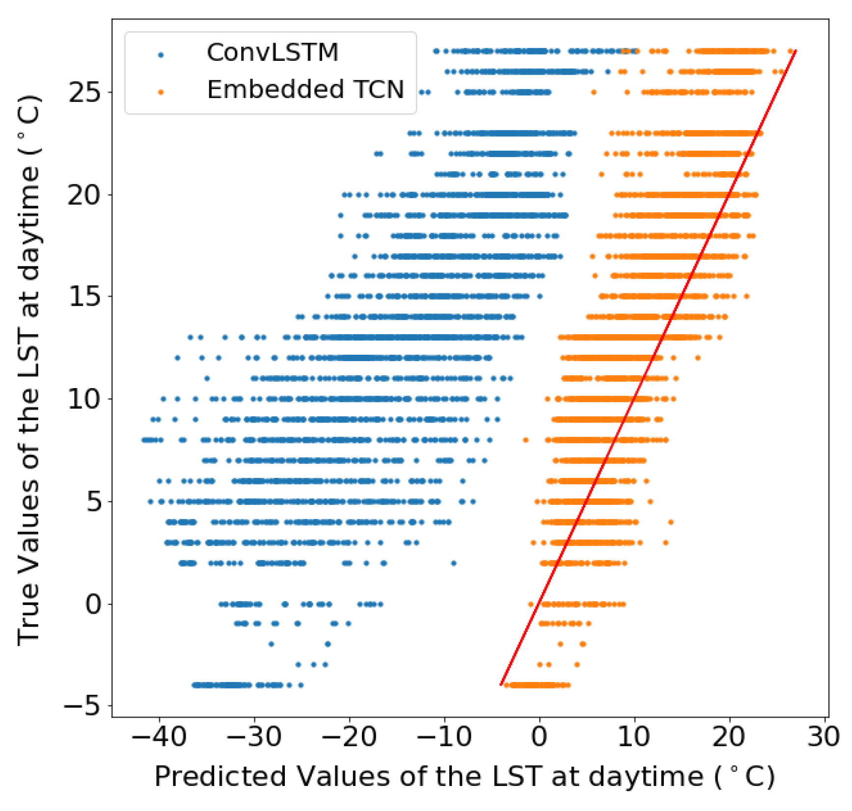 Sensors 22 01851 g009