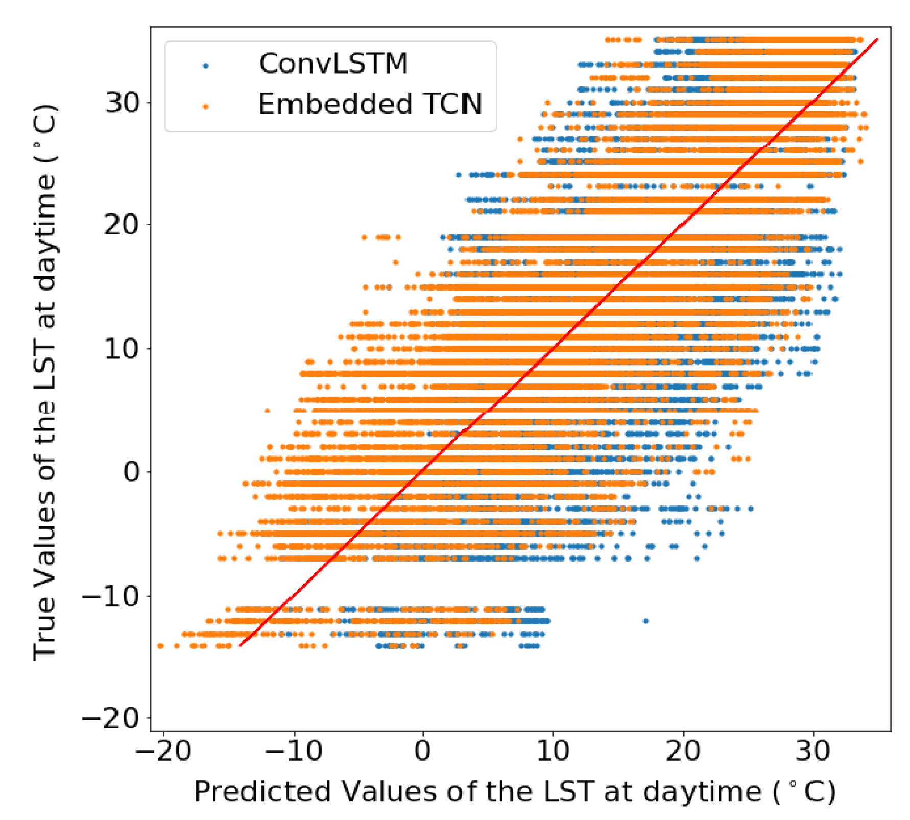 Sensors 22 01851 g010