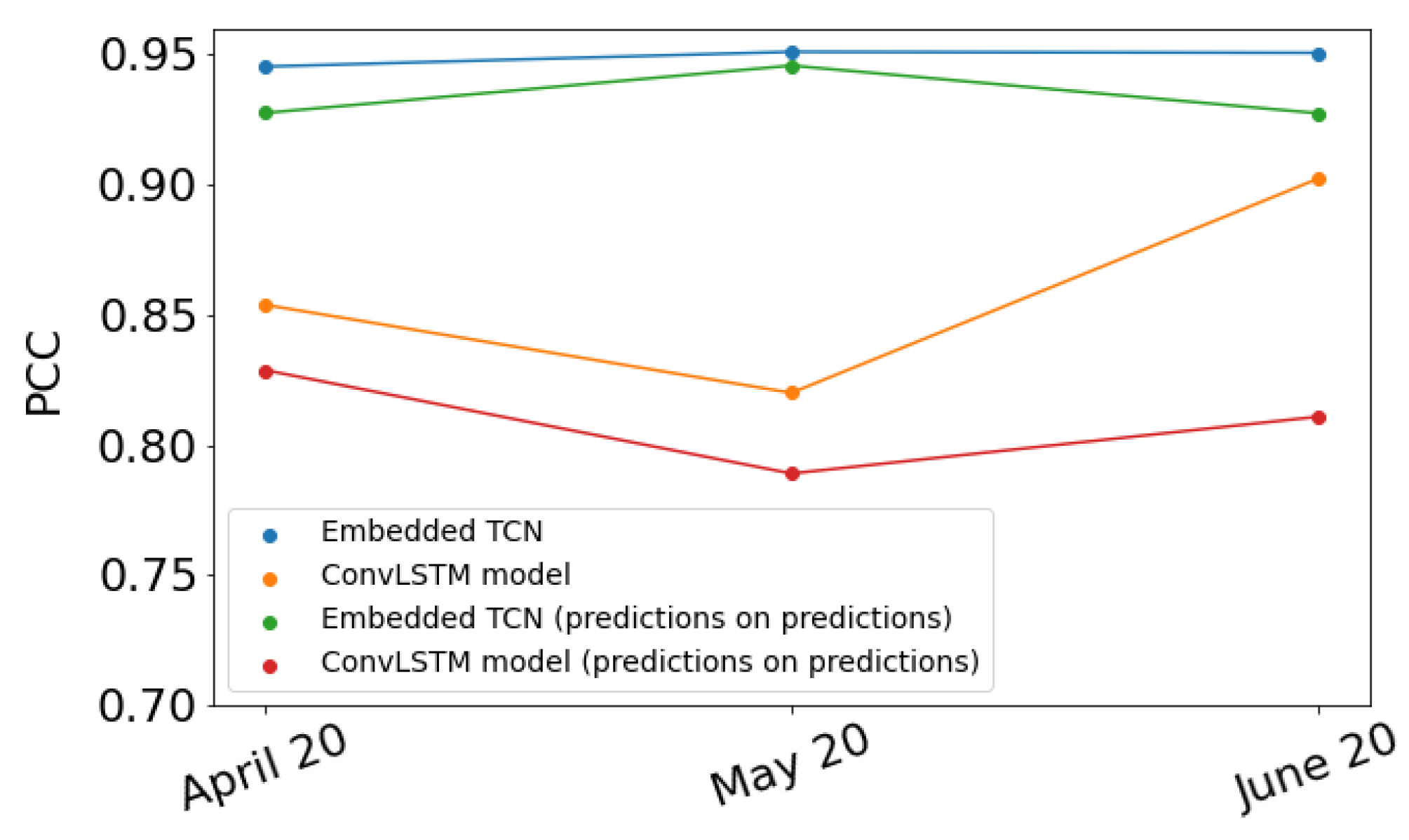 Sensors 22 01851 g011