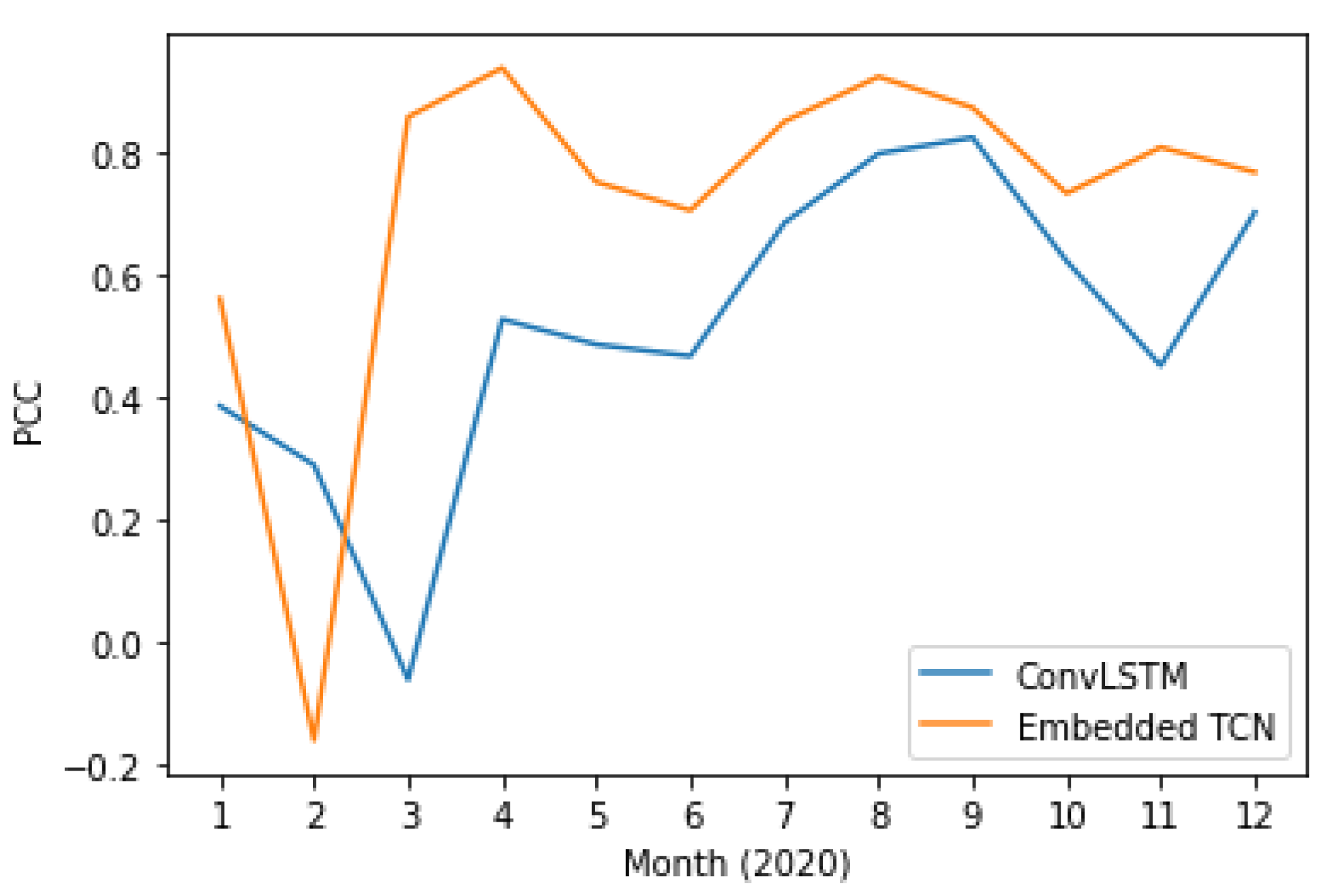 Sensors 22 01851 g013