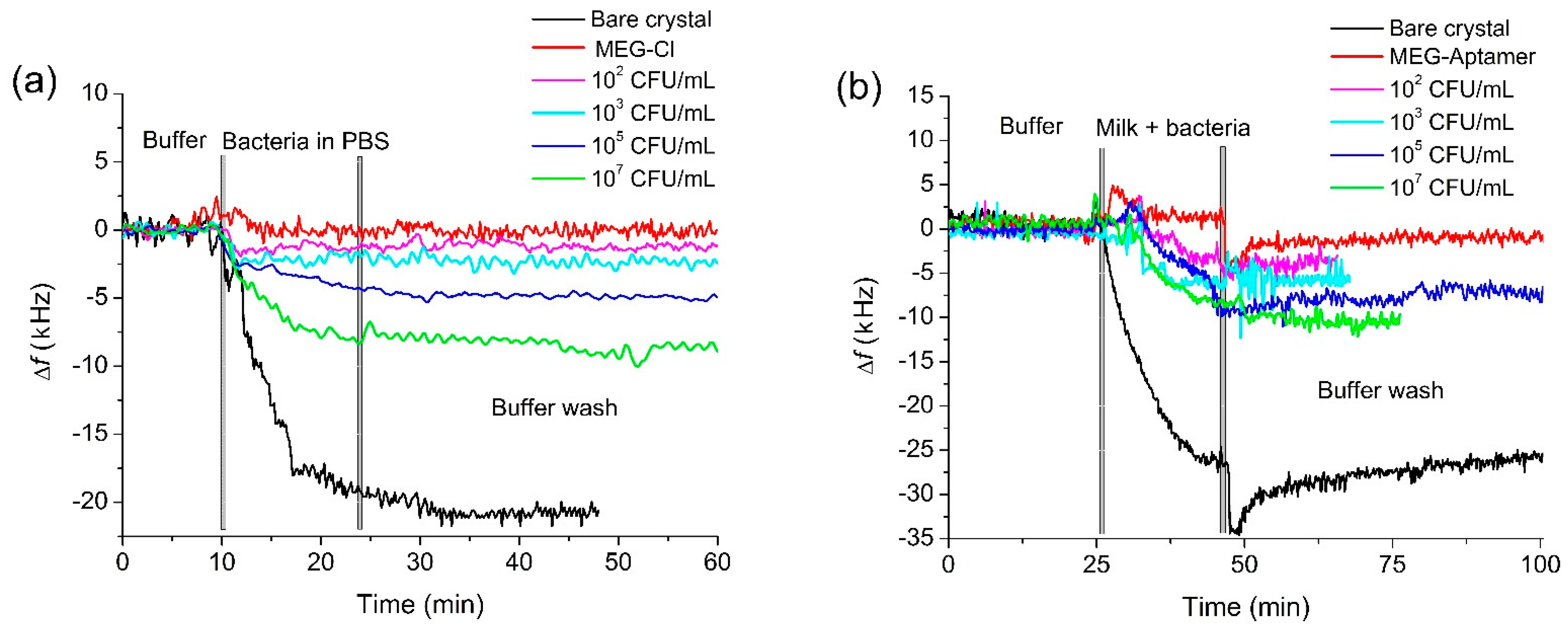 Sensors 22 01853 g001