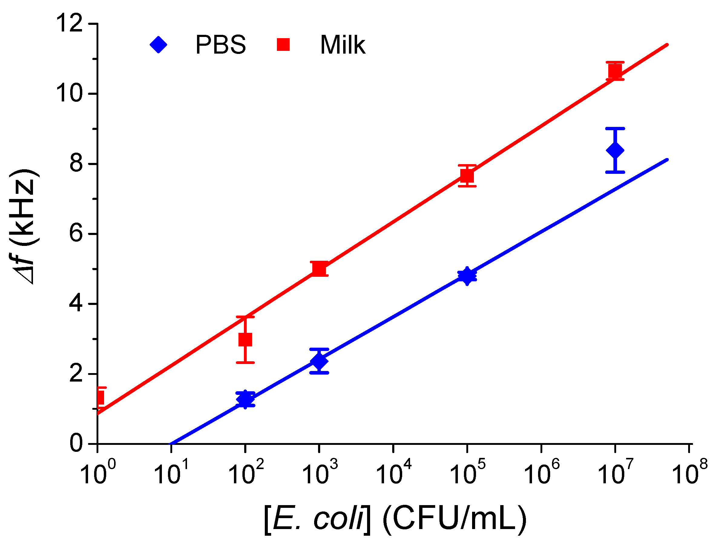 Sensors 22 01853 g002
