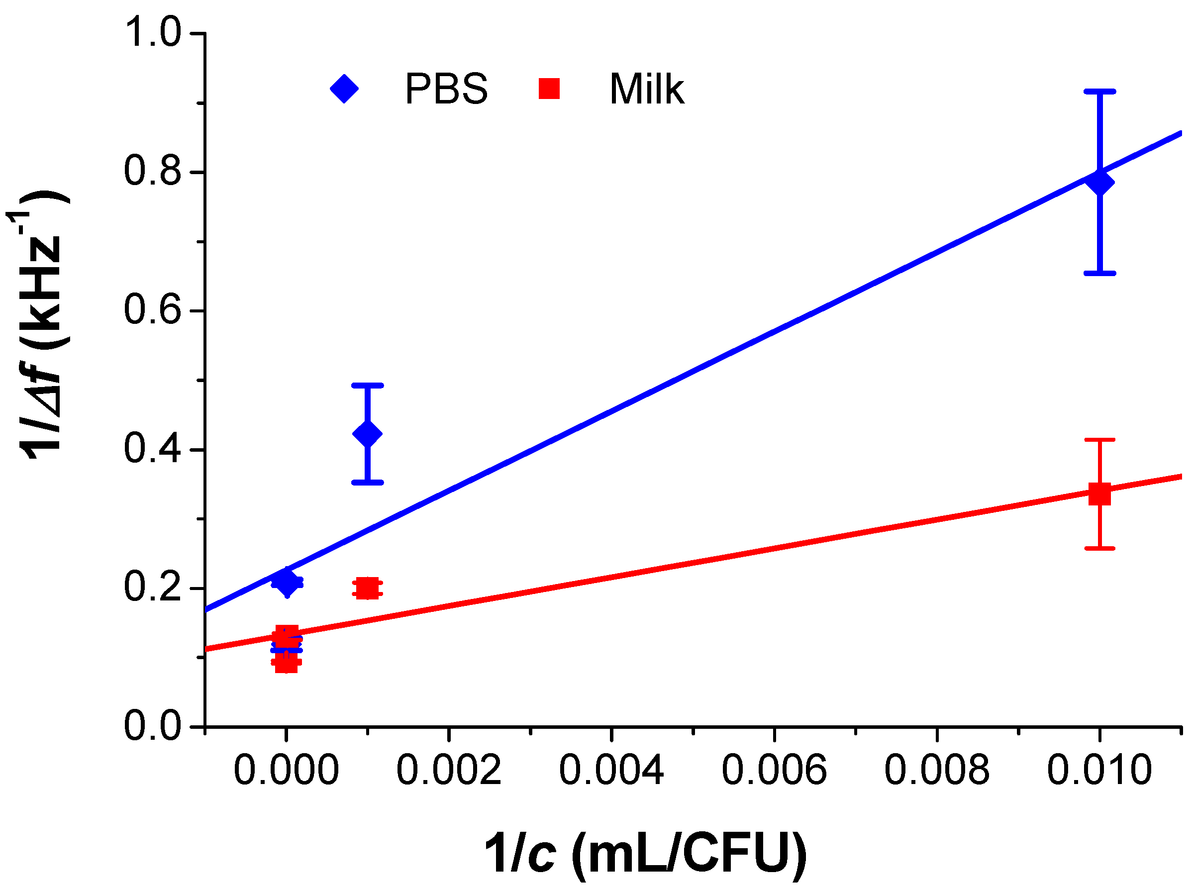 Sensors 22 01853 g003
