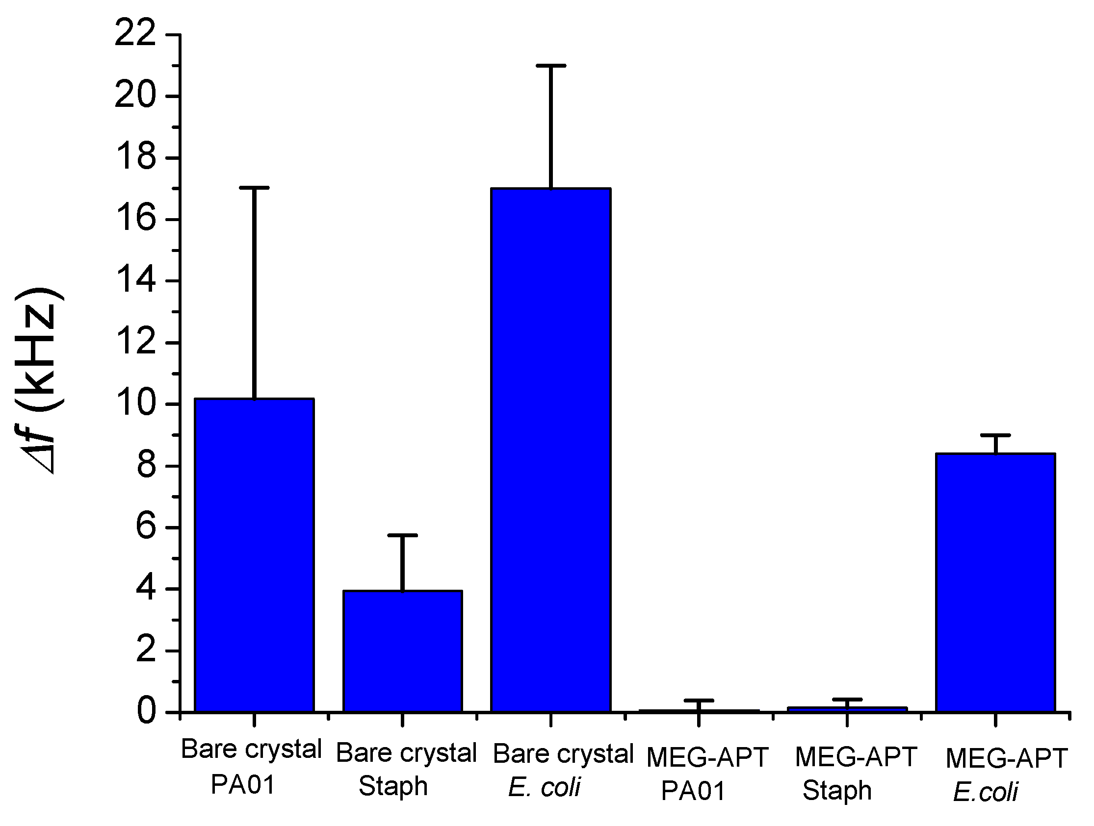 Sensors 22 01853 g004