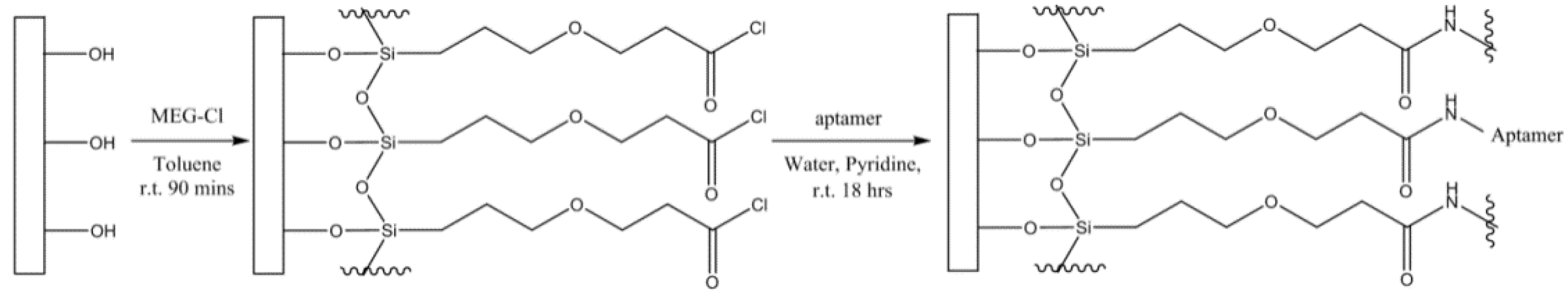 Sensors 22 01853 sch001