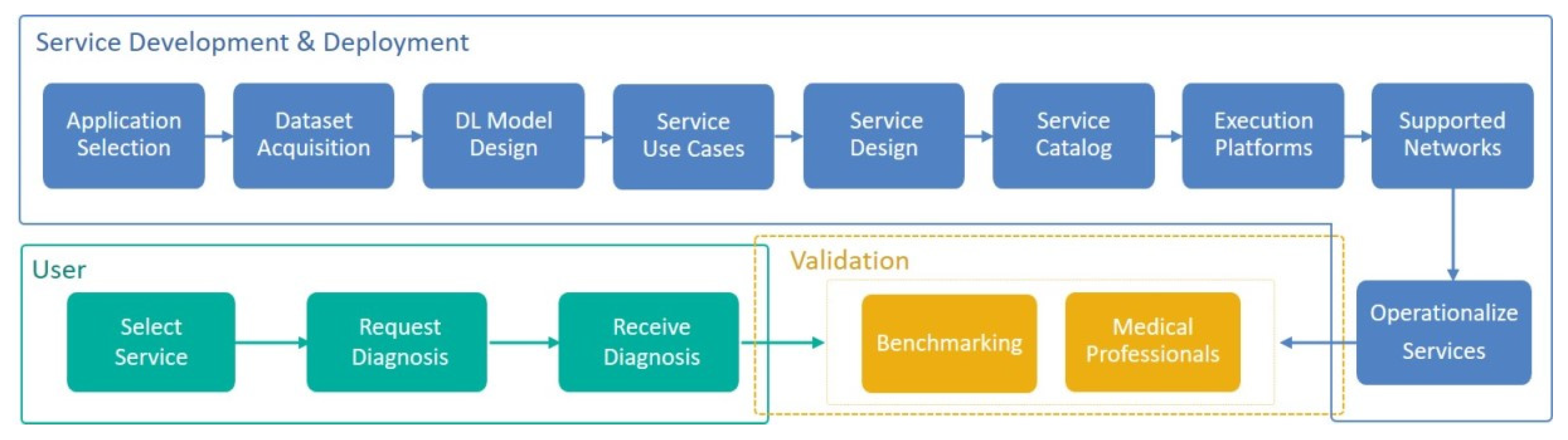 Sensors 22 01854 g001