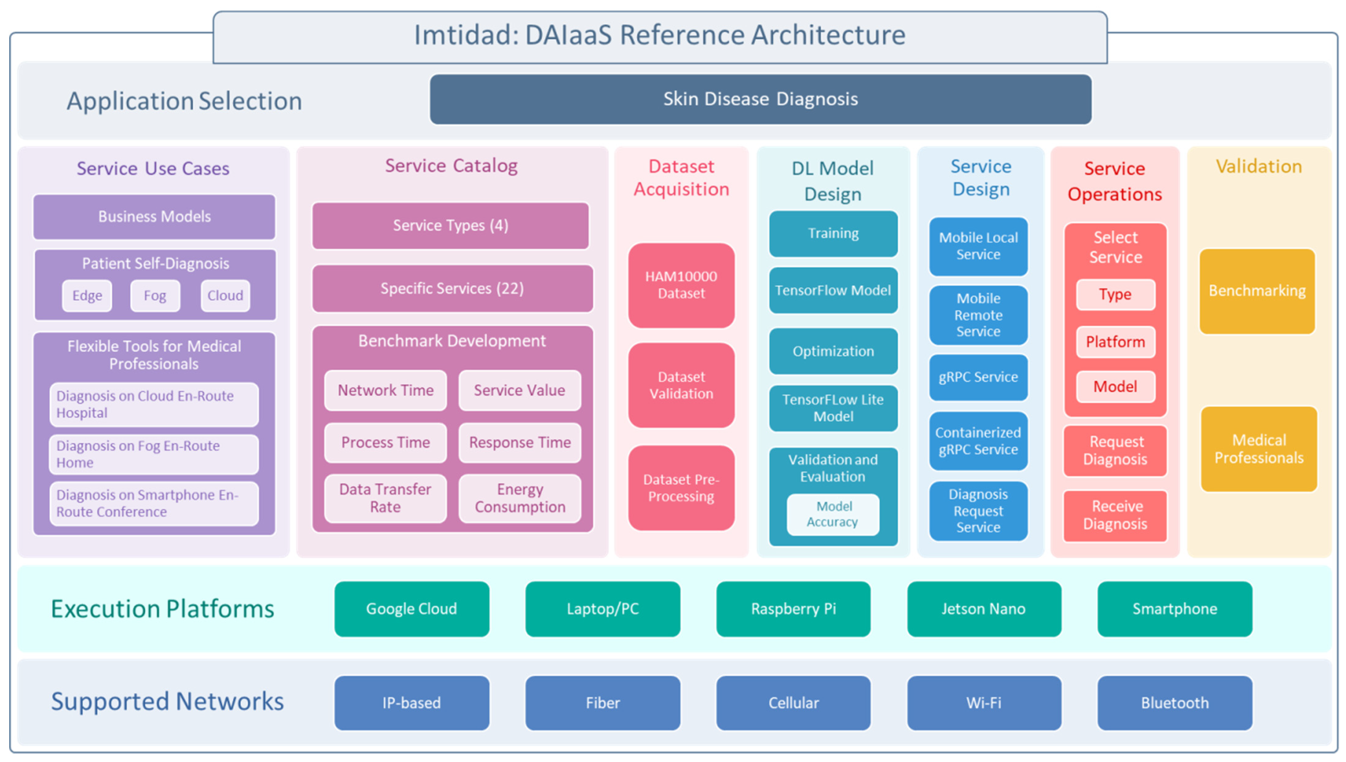 Sensors 22 01854 g002