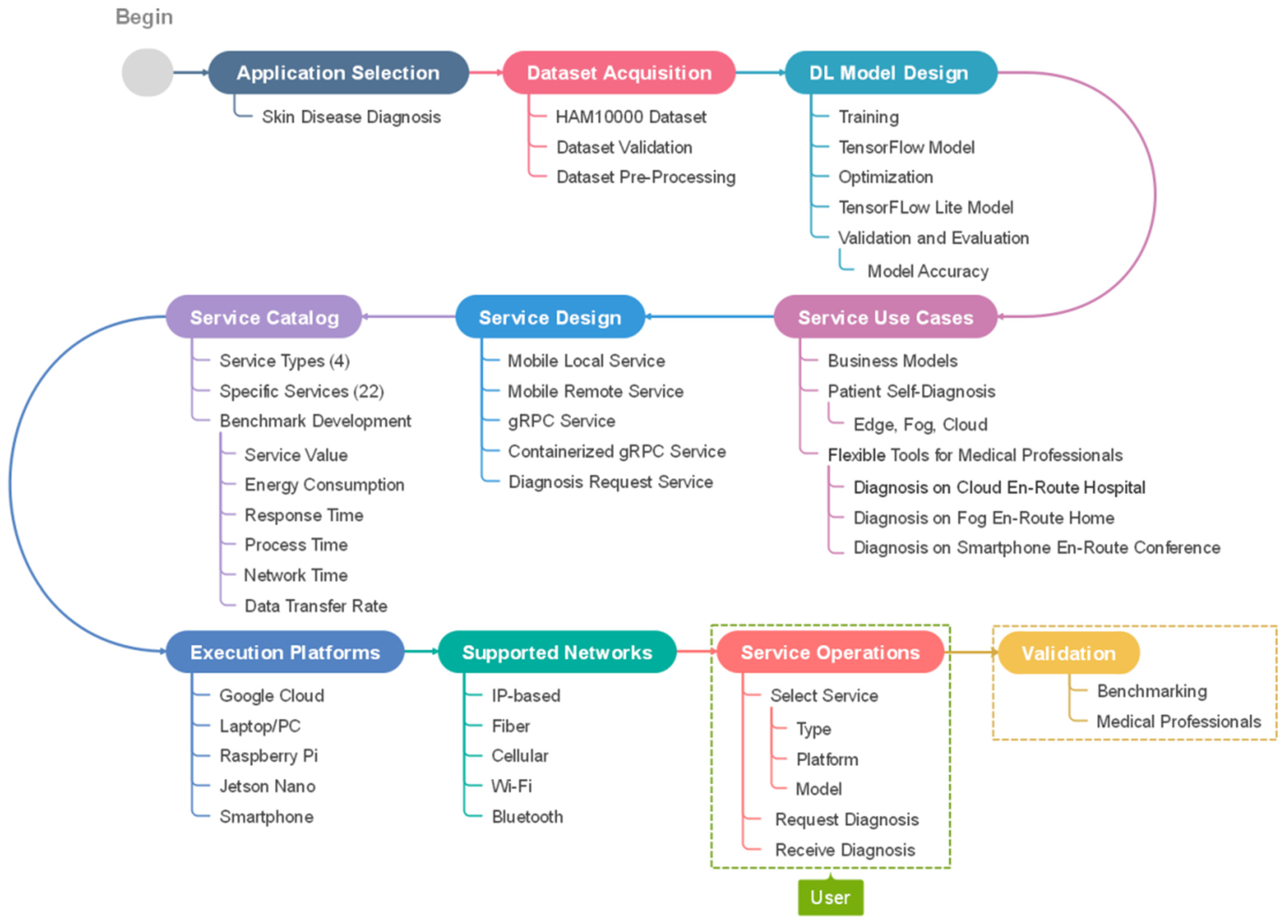 Sensors 22 01854 g003