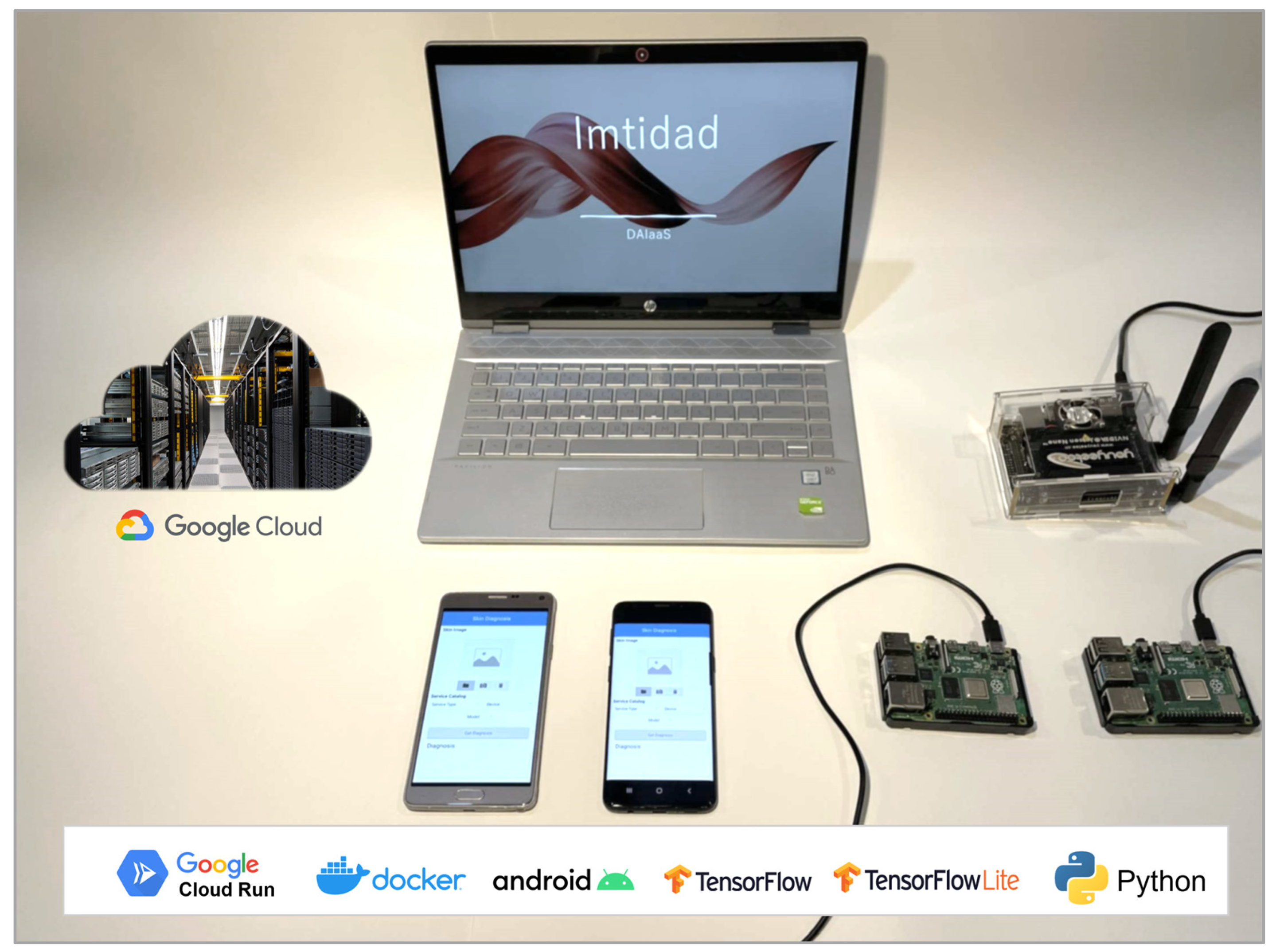 Sensors 22 01854 g007