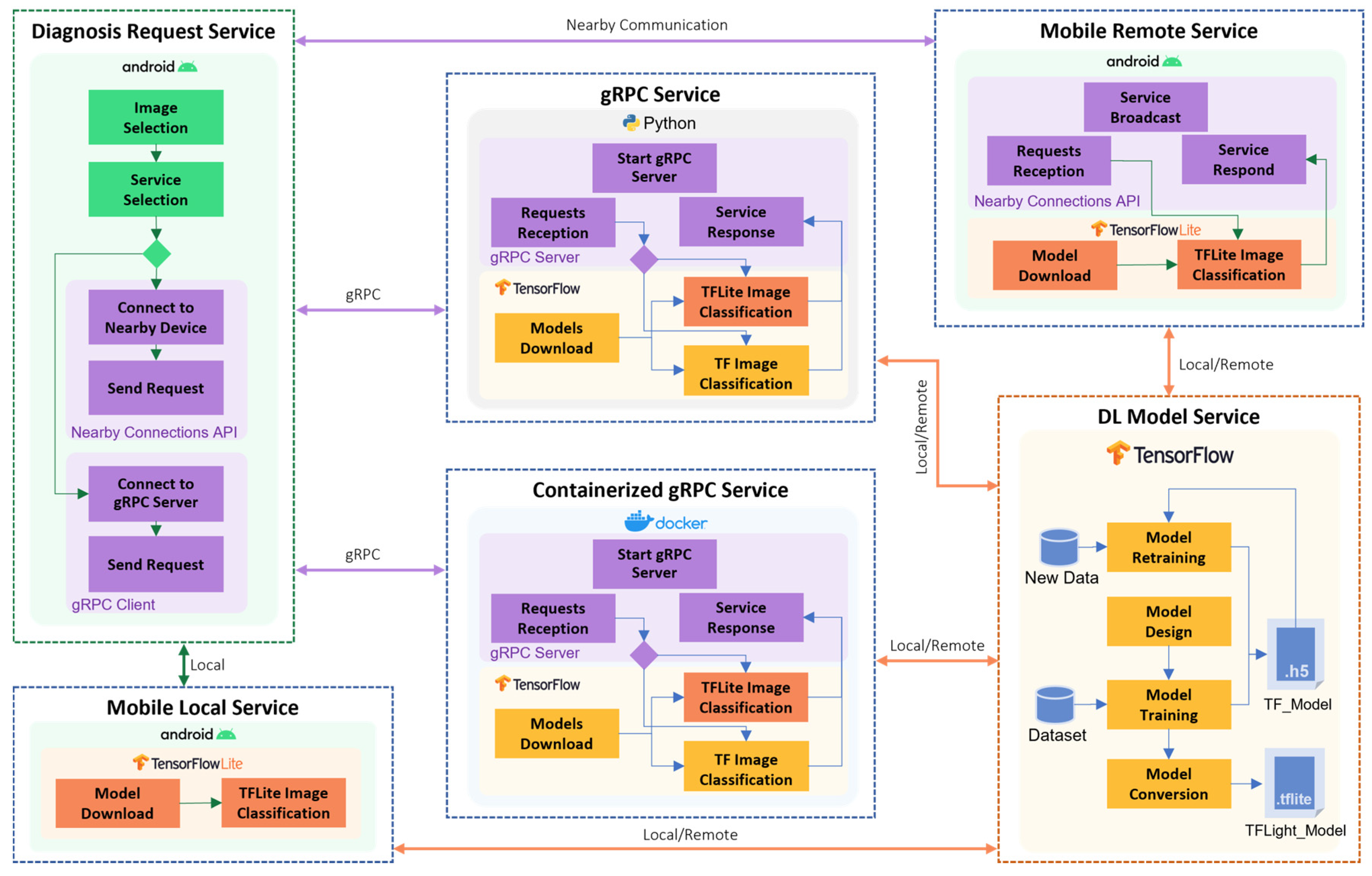 Sensors 22 01854 g008