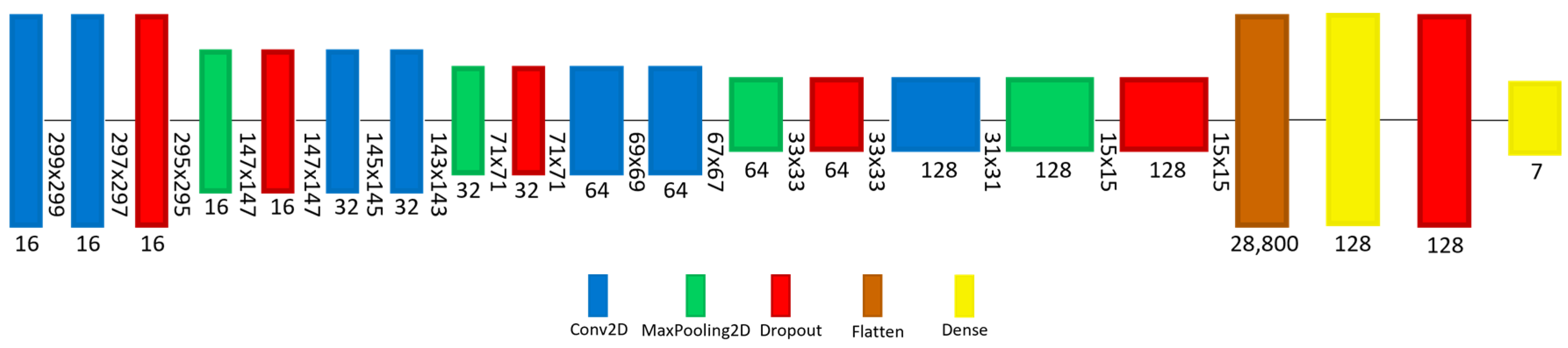 Sensors 22 01854 g010