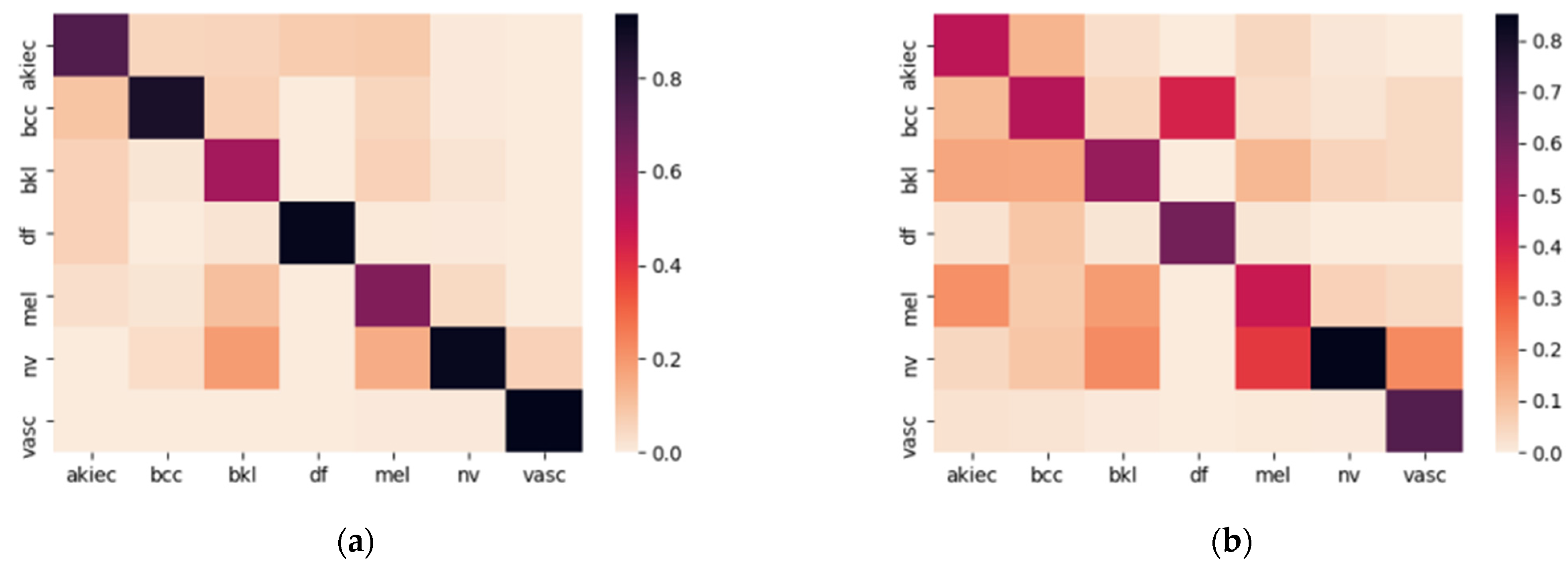 Sensors 22 01854 g011