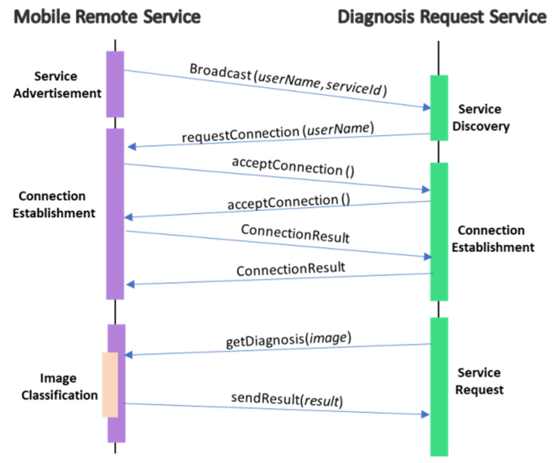 Sensors 22 01854 g012