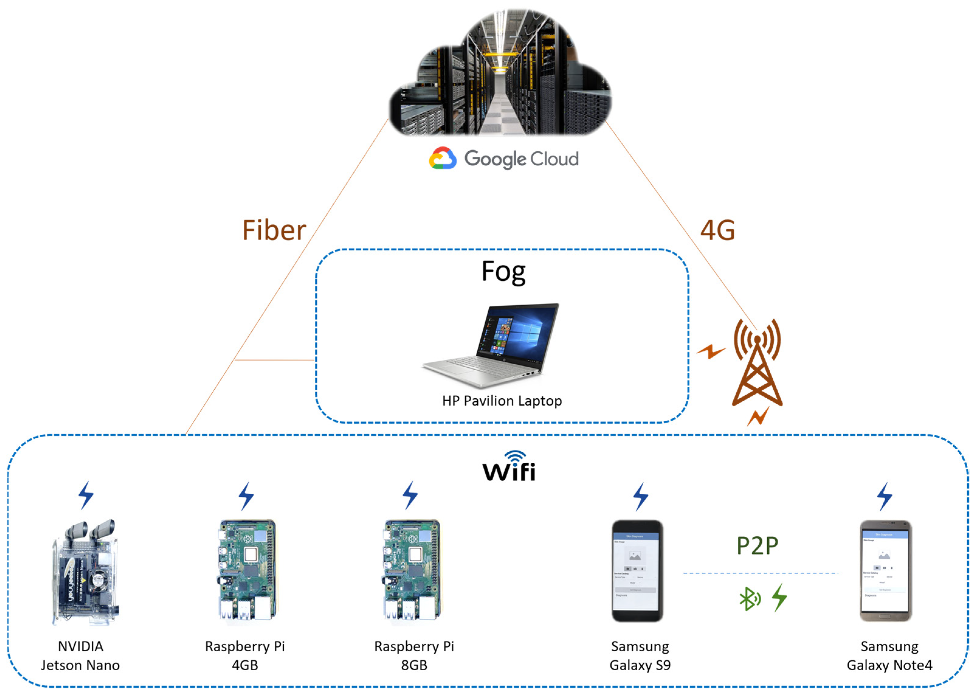 Sensors 22 01854 g014