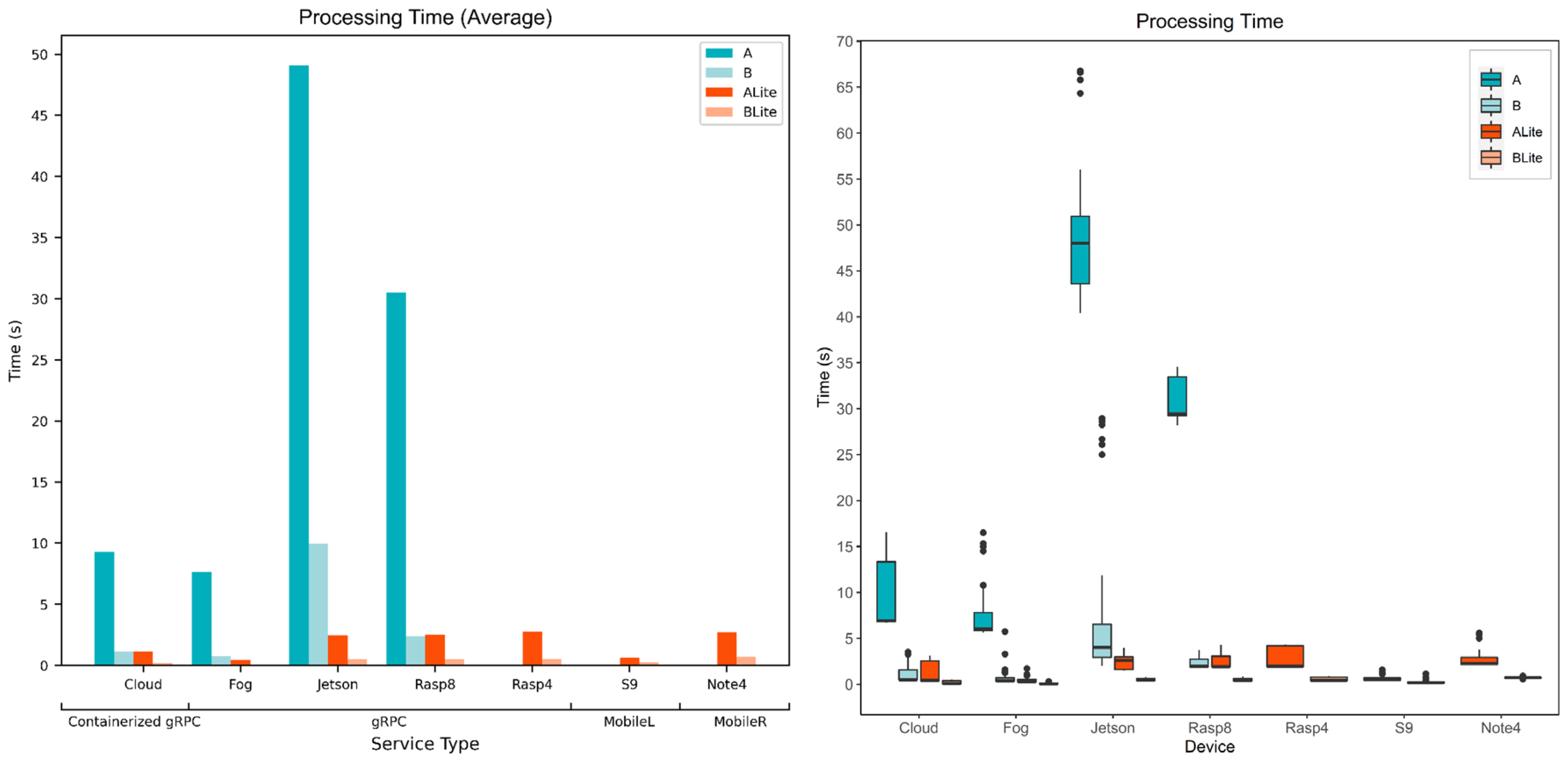 Sensors 22 01854 g015