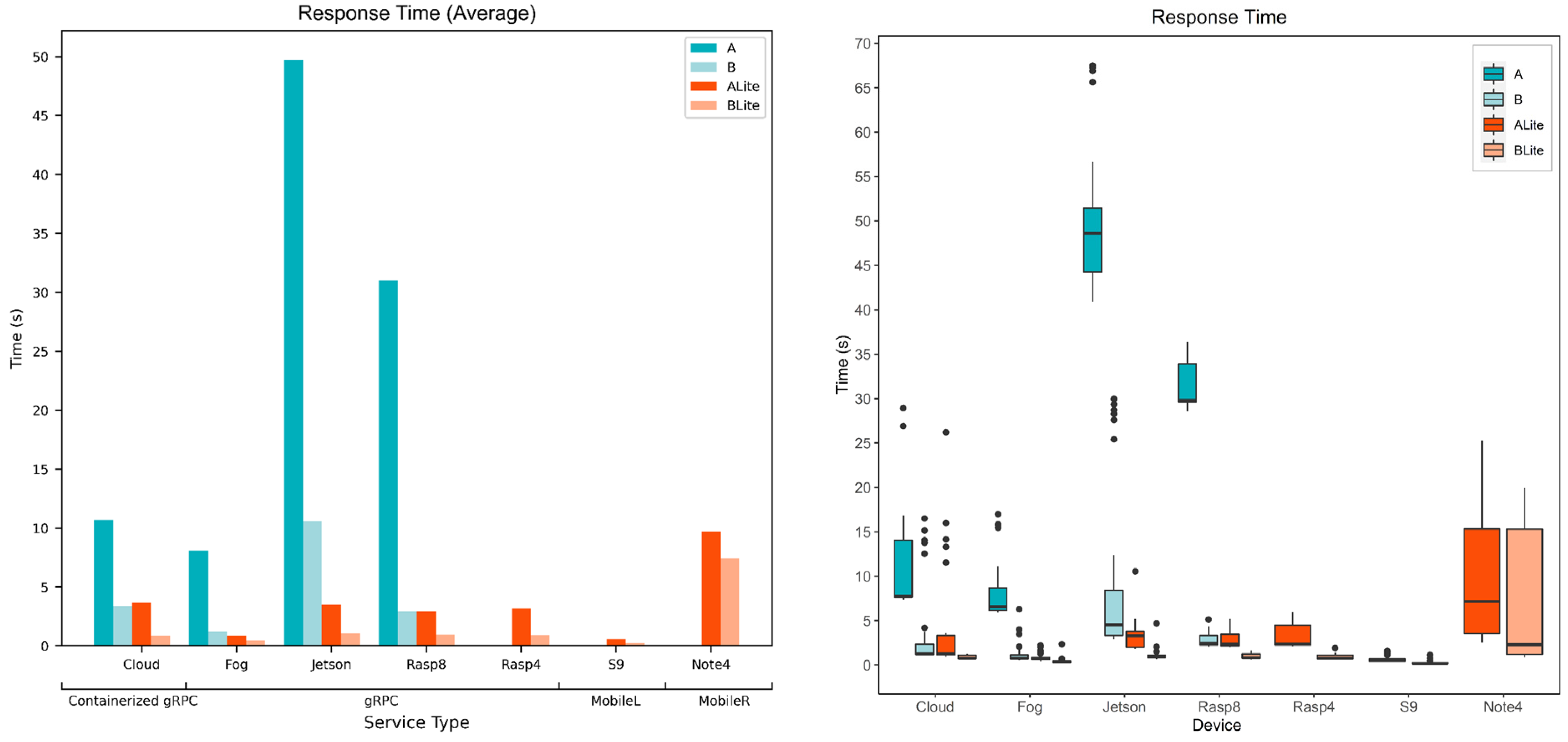 Sensors 22 01854 g017