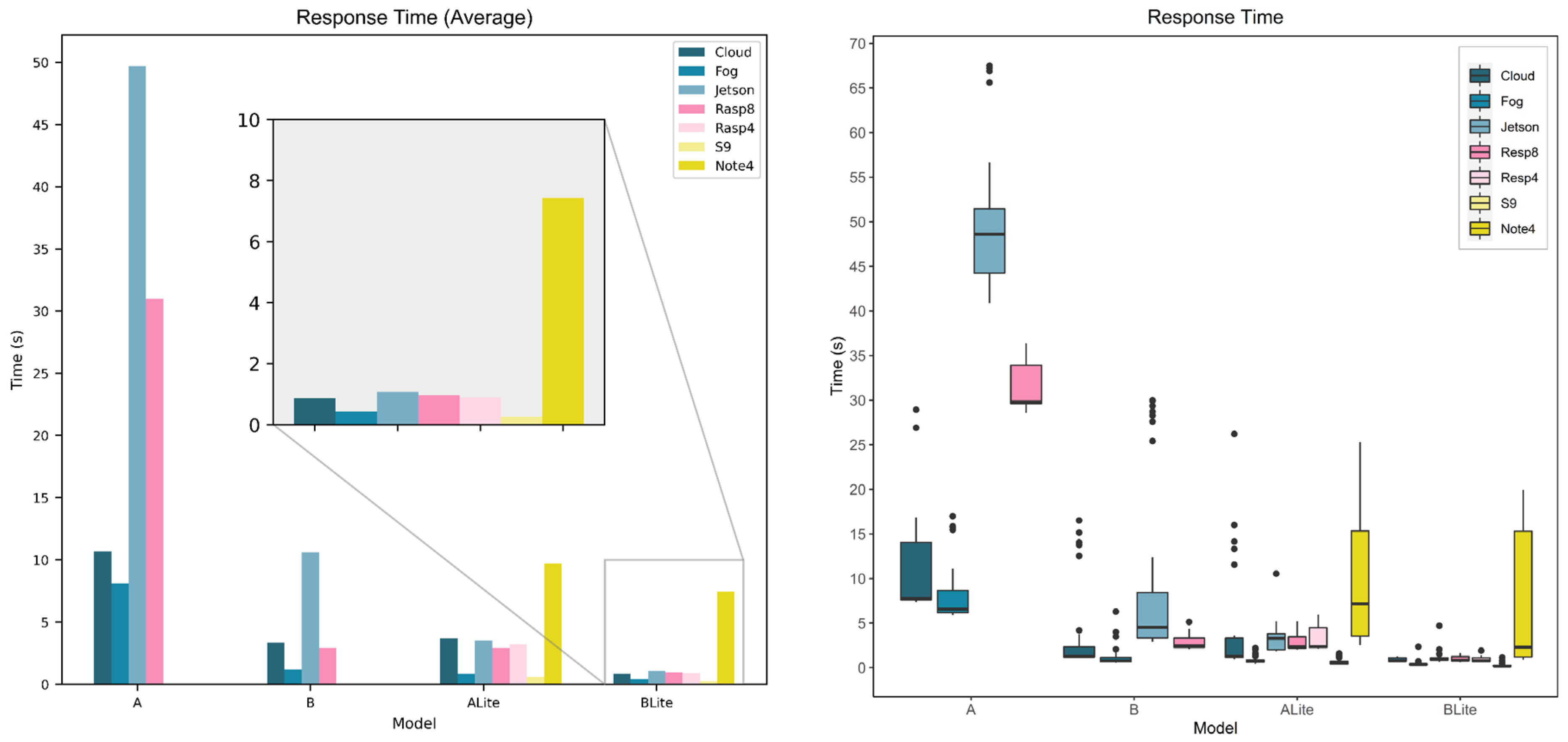 Sensors 22 01854 g018