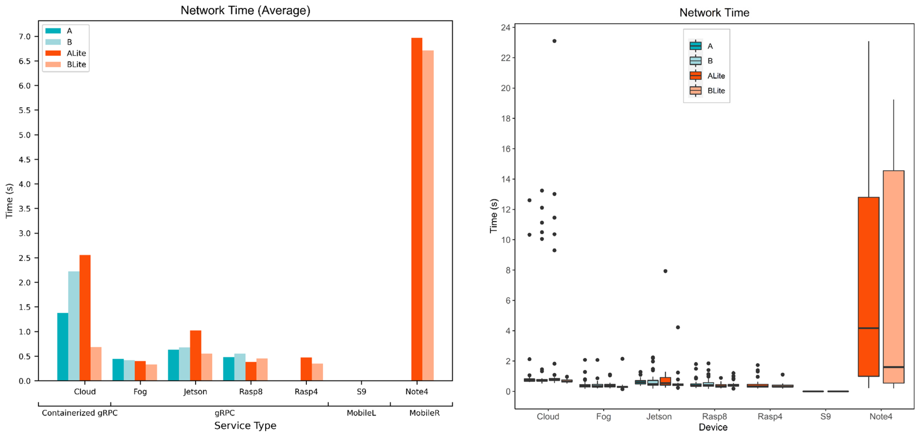 Sensors 22 01854 g019