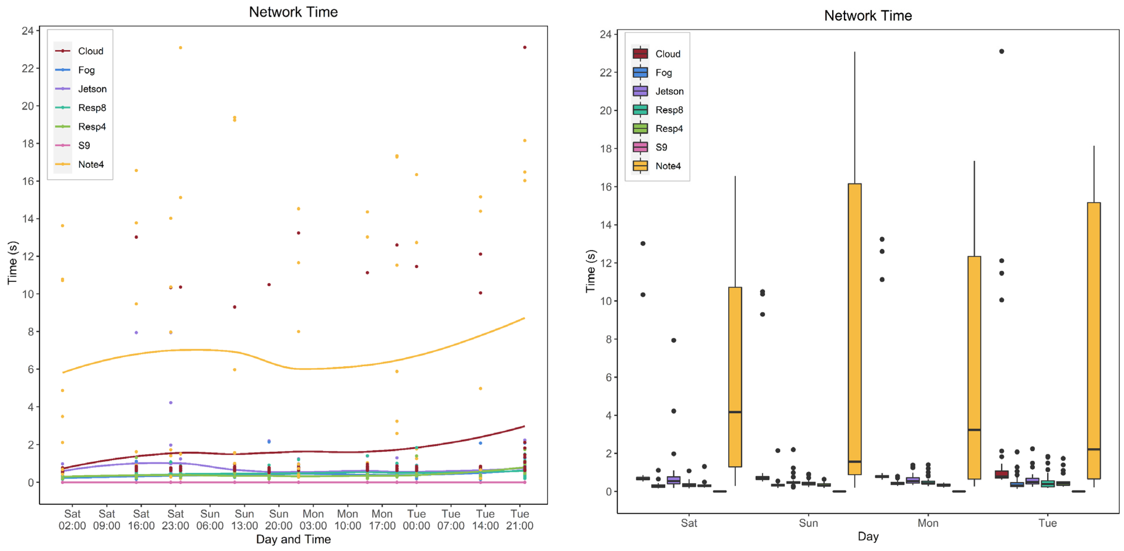 Sensors 22 01854 g021