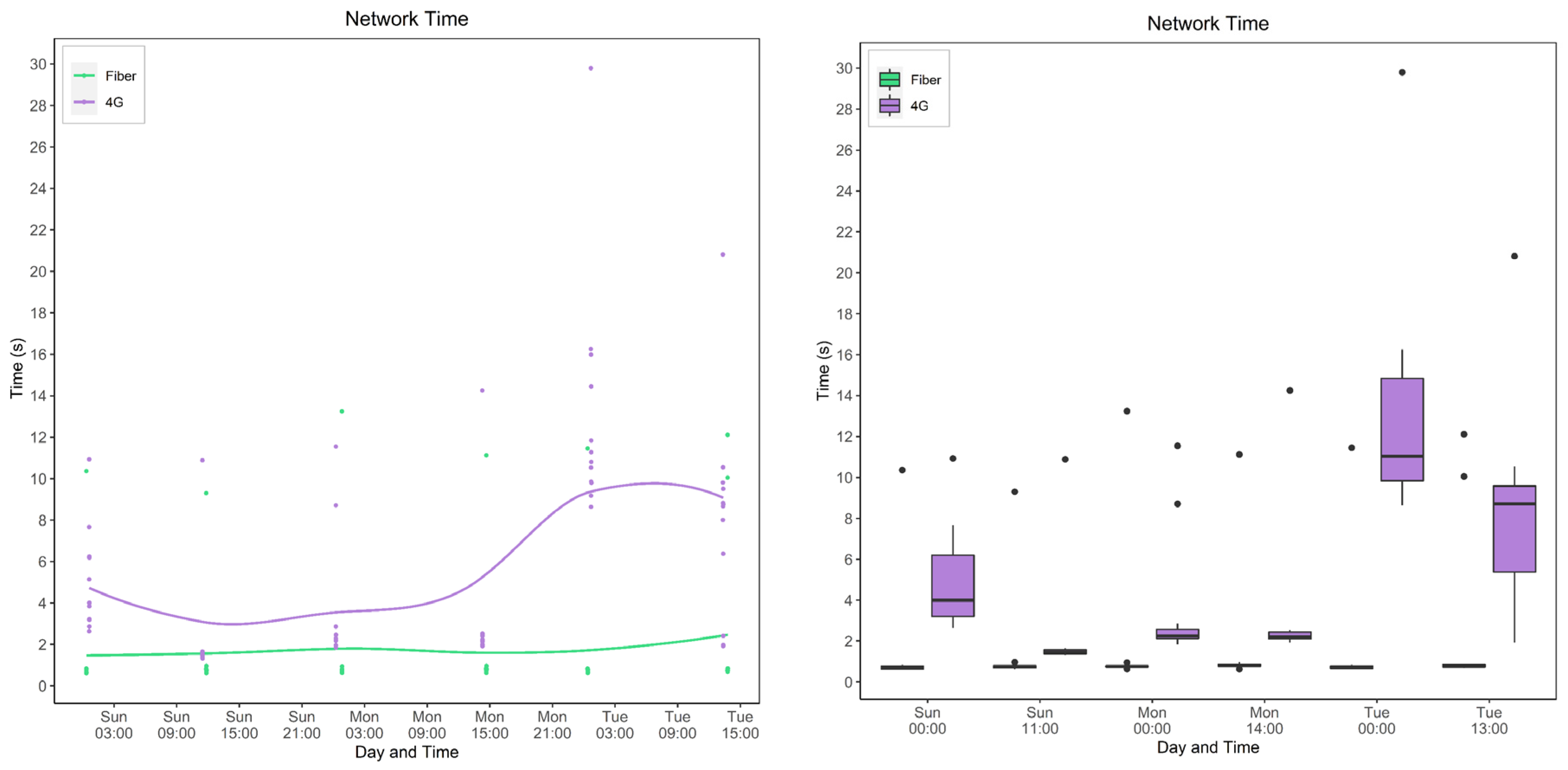 Sensors 22 01854 g022