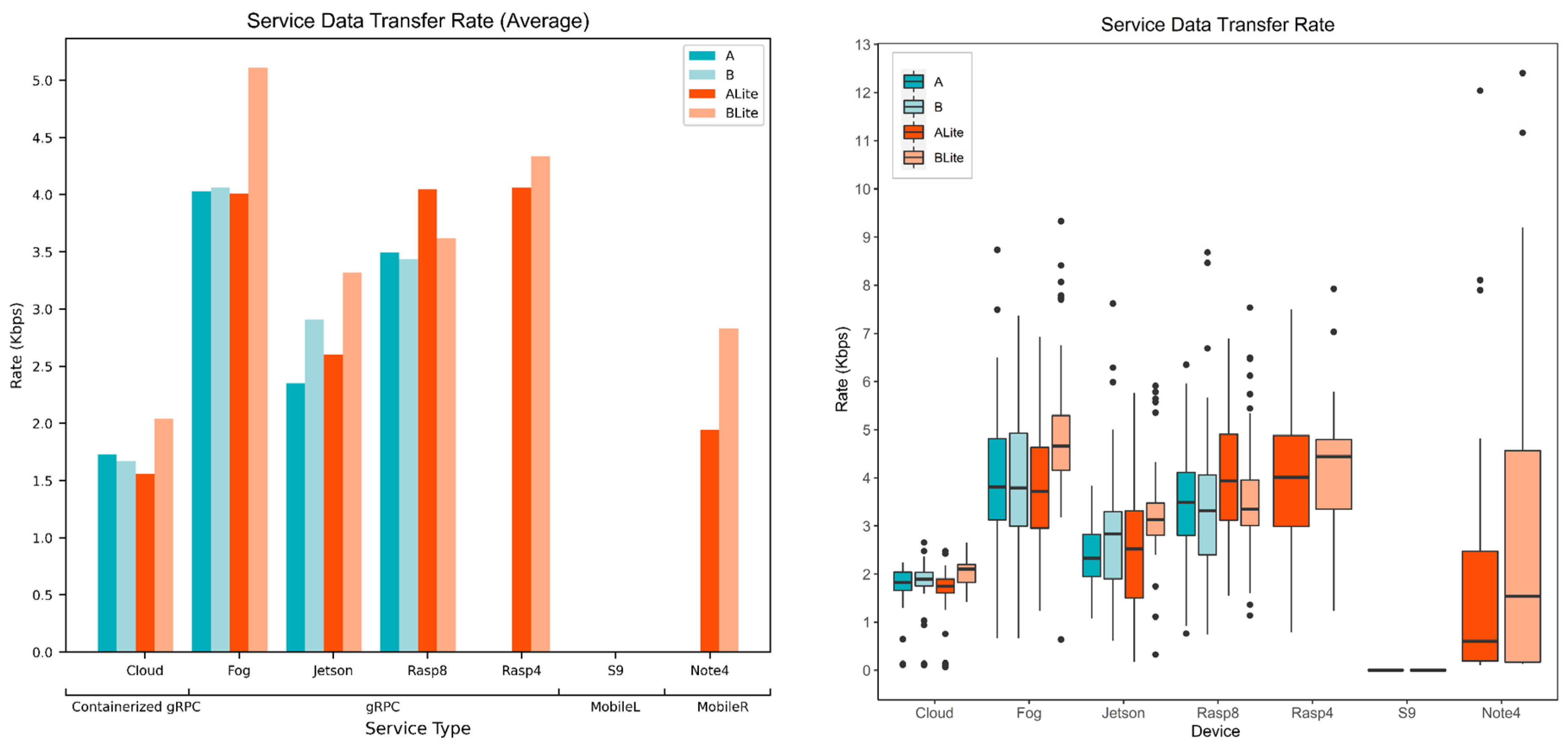 Sensors 22 01854 g023
