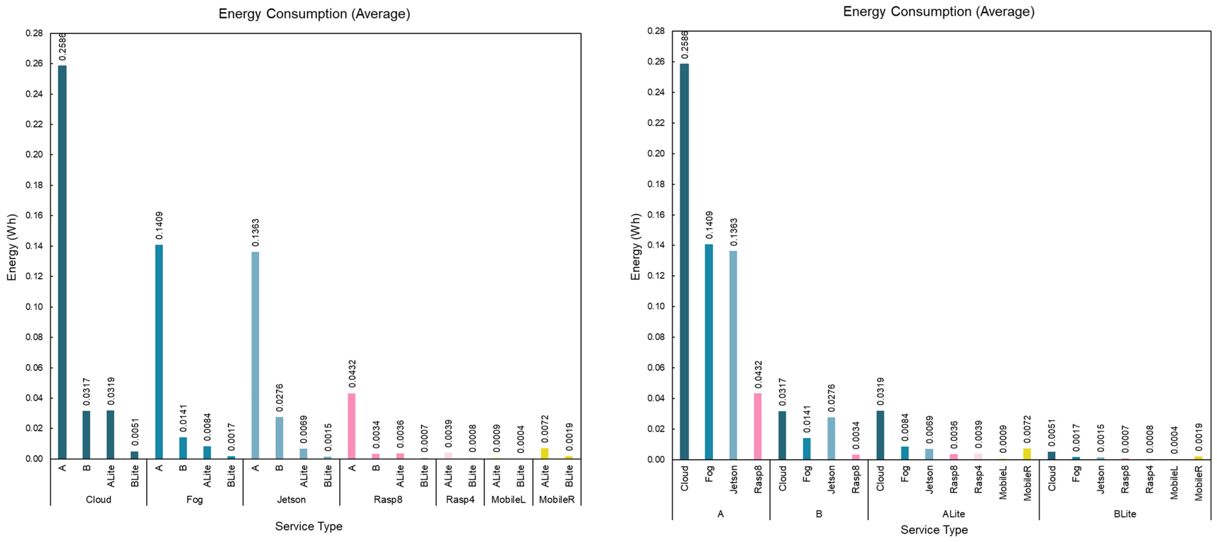 Sensors 22 01854 g025