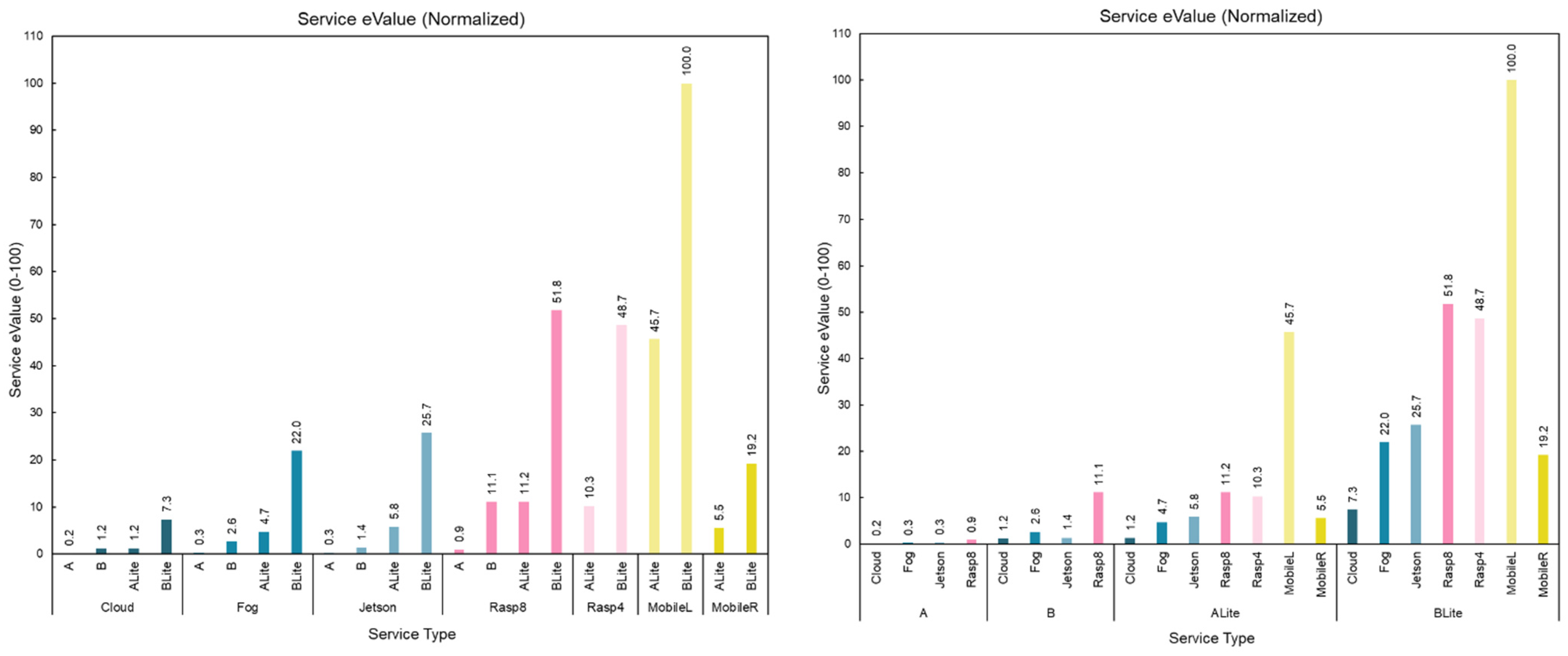 Sensors 22 01854 g026