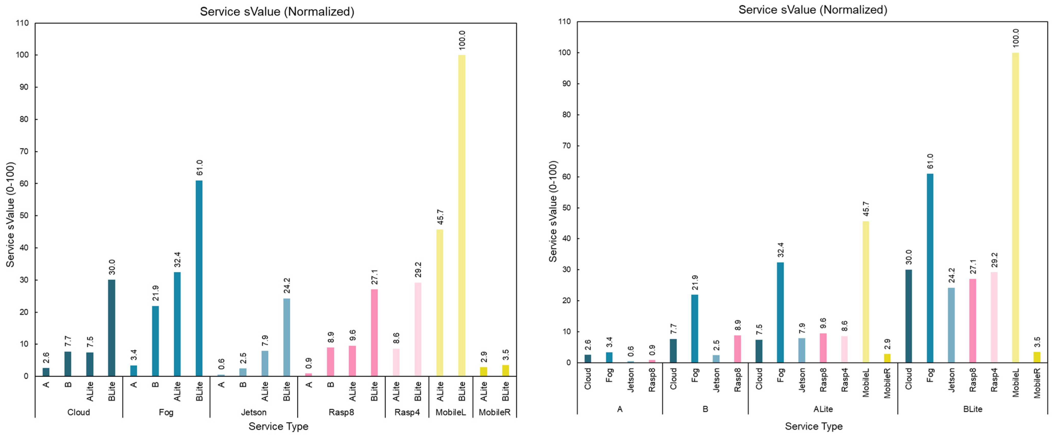 Sensors 22 01854 g027