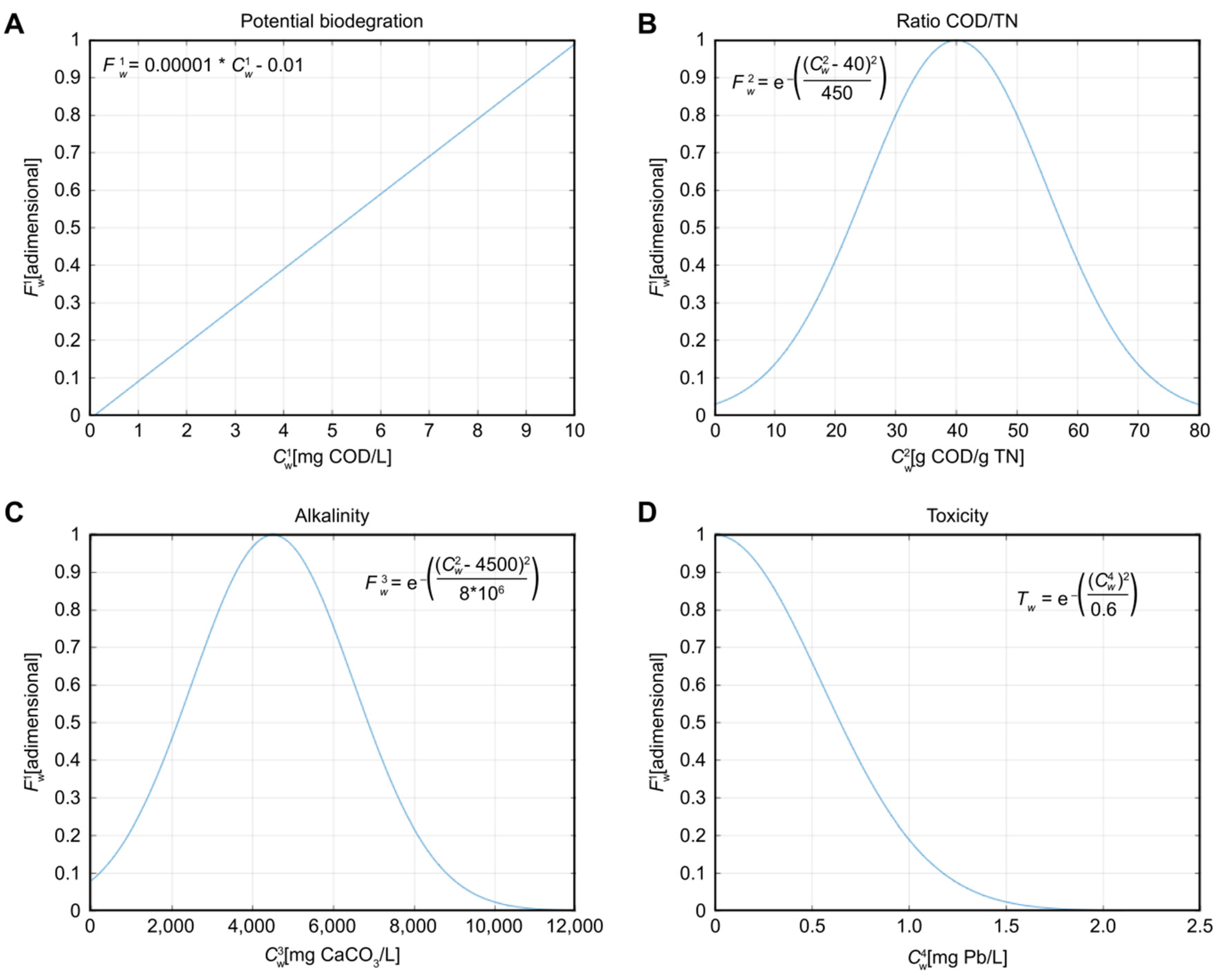Sensors 22 01857 g002